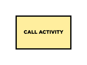 Business process model and notation: Call activity