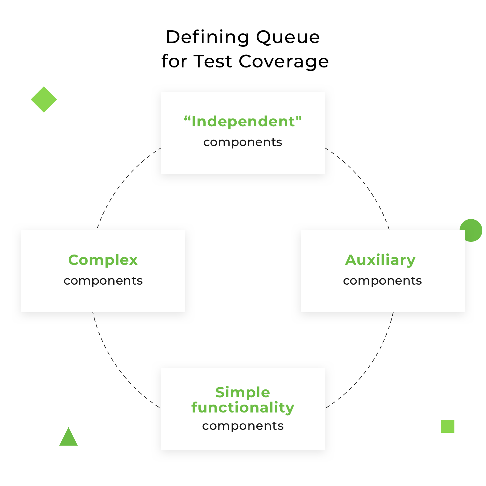 Components testing in React: what and how to test with Jest and Enzyme.