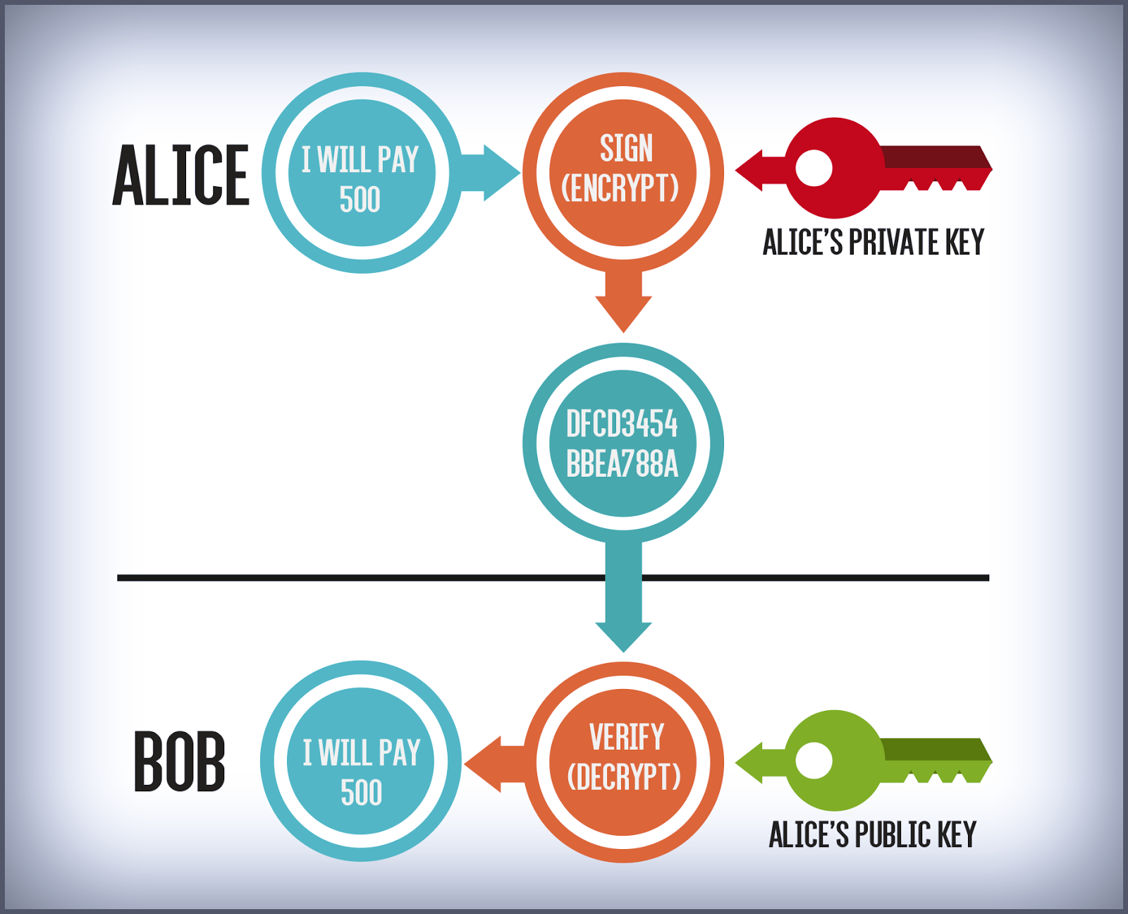 Why Having A Wallet Where You Own Your Private Keys Is Essential By Totle Totle Medium