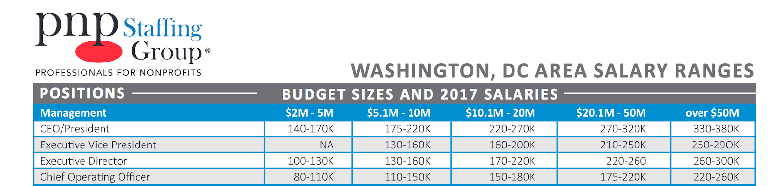 19 Average Charter School Principal Salary Average List Jobs Salary