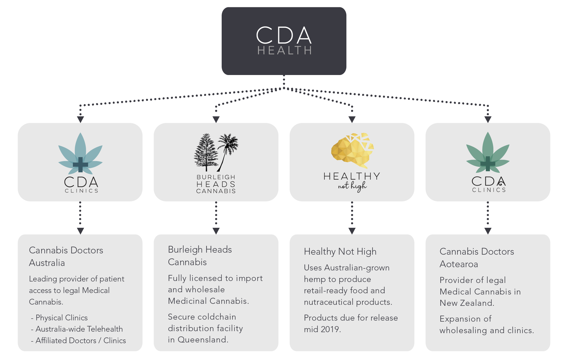 Exclusive Interview with CDA Clinics Following Their Crowdfunding | by  Louis O'Neill | The Startup | Medium