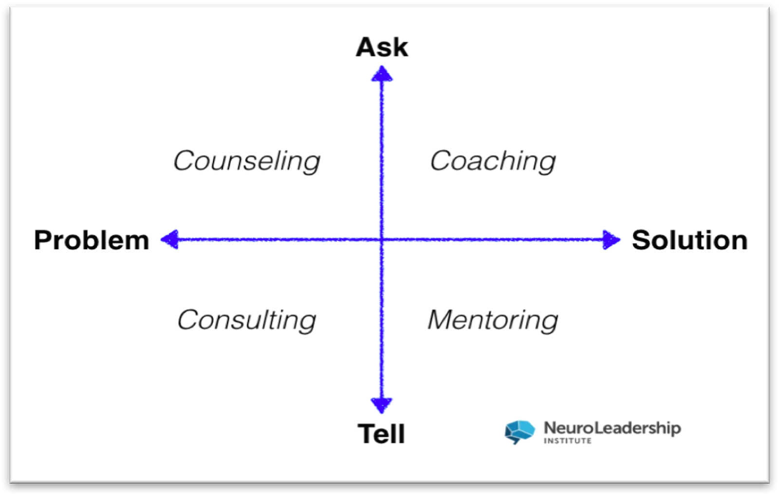 How To Move From Advisor To Coach | by Jim Godfrey | Thrive Global | Medium