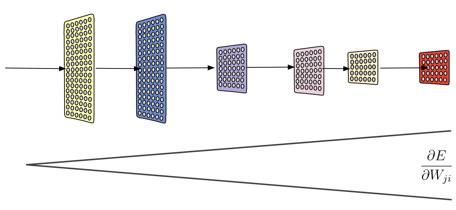 tf.keras and TensorFlow Batch Normalization to train deep neural