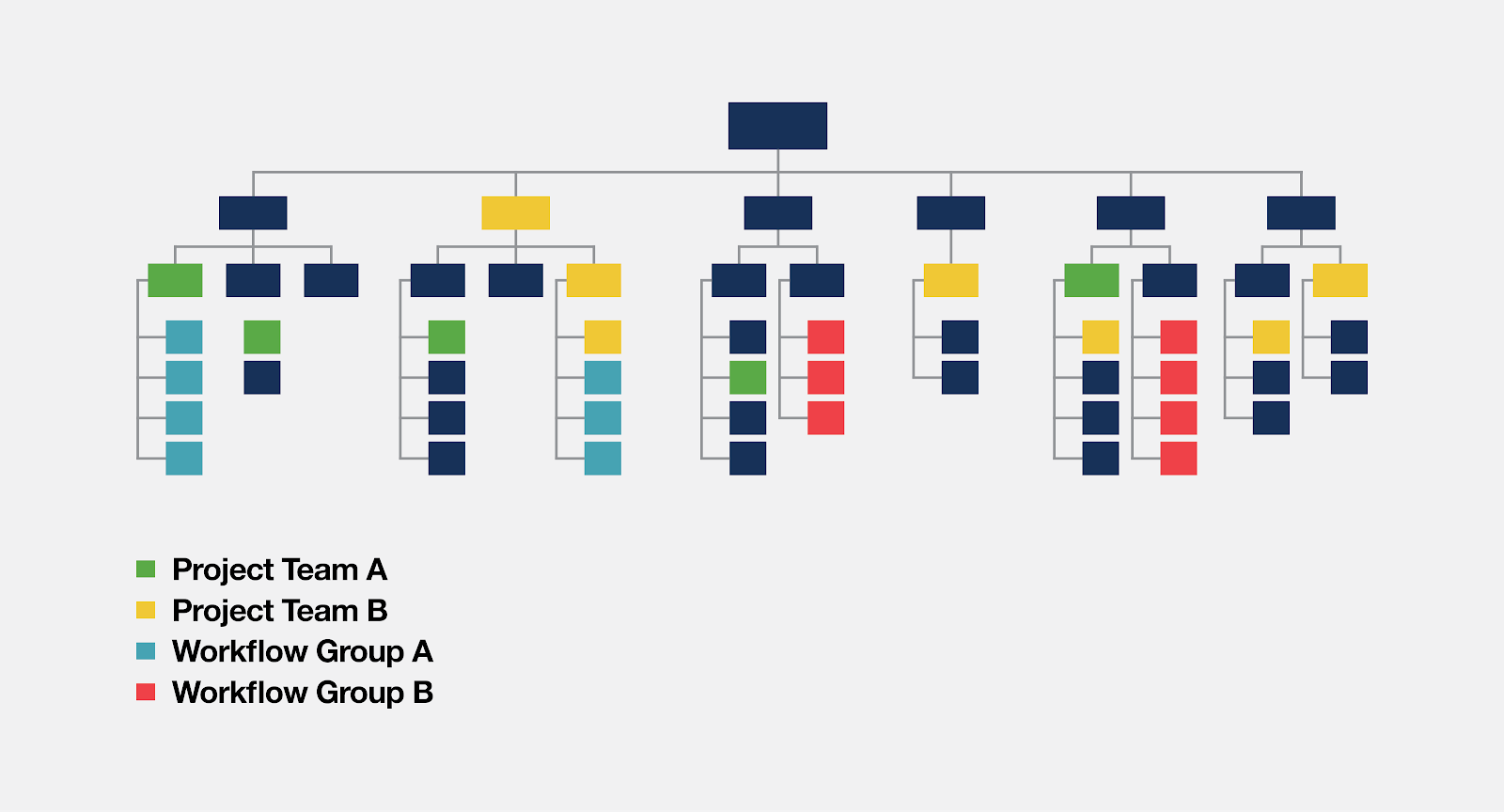Chapter 19 280 Desks — On Horizontal vs. Vertical by Tom Mohr CEO