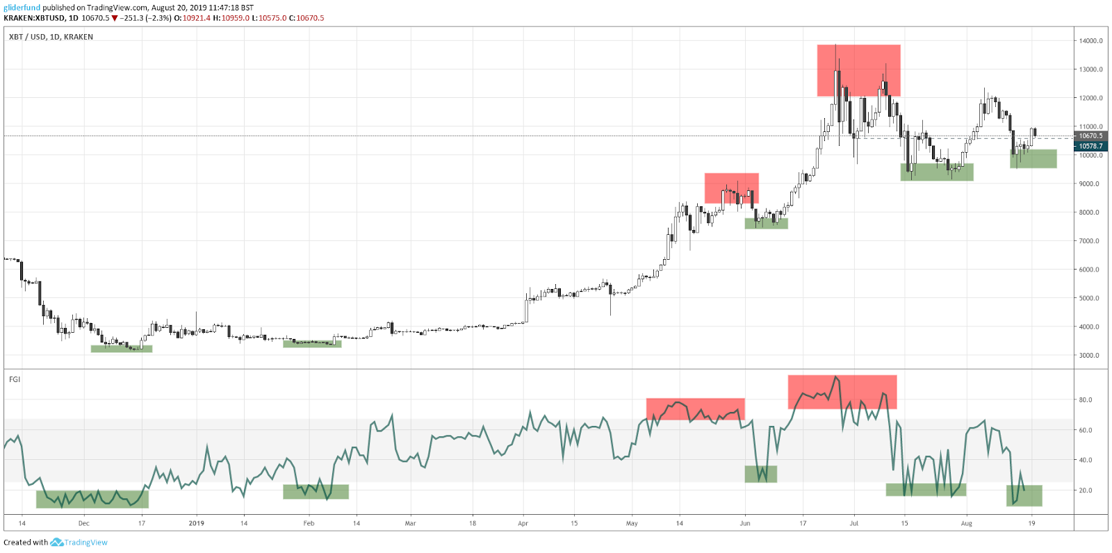 dmd btc tradingview)