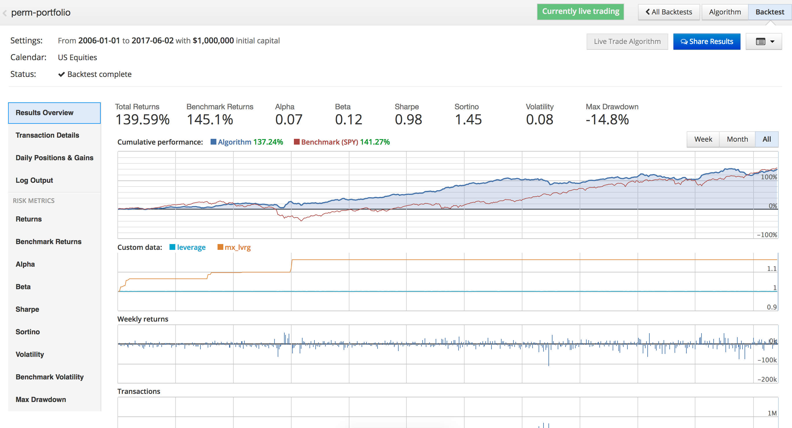 Top 6 Best Stock Backtesting Software + Trading Strategies