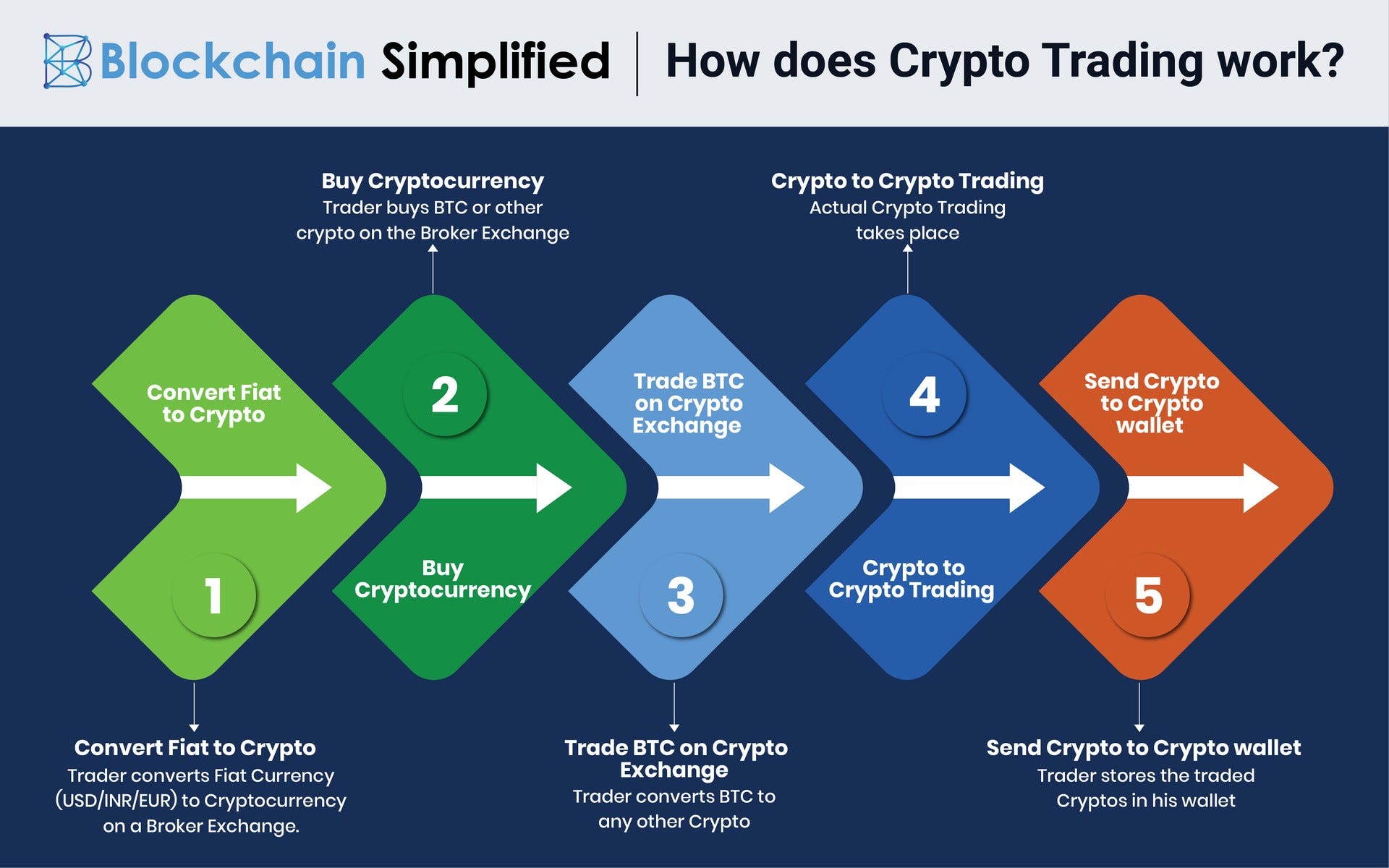 Where To Buy Crypto Currency UK