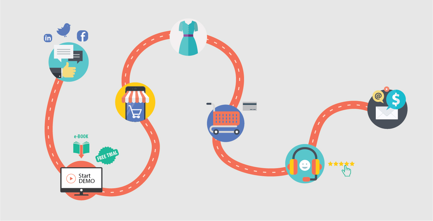 How To Succeed At The 3 Key Steps Of Your Customer Journey By Bill Su 