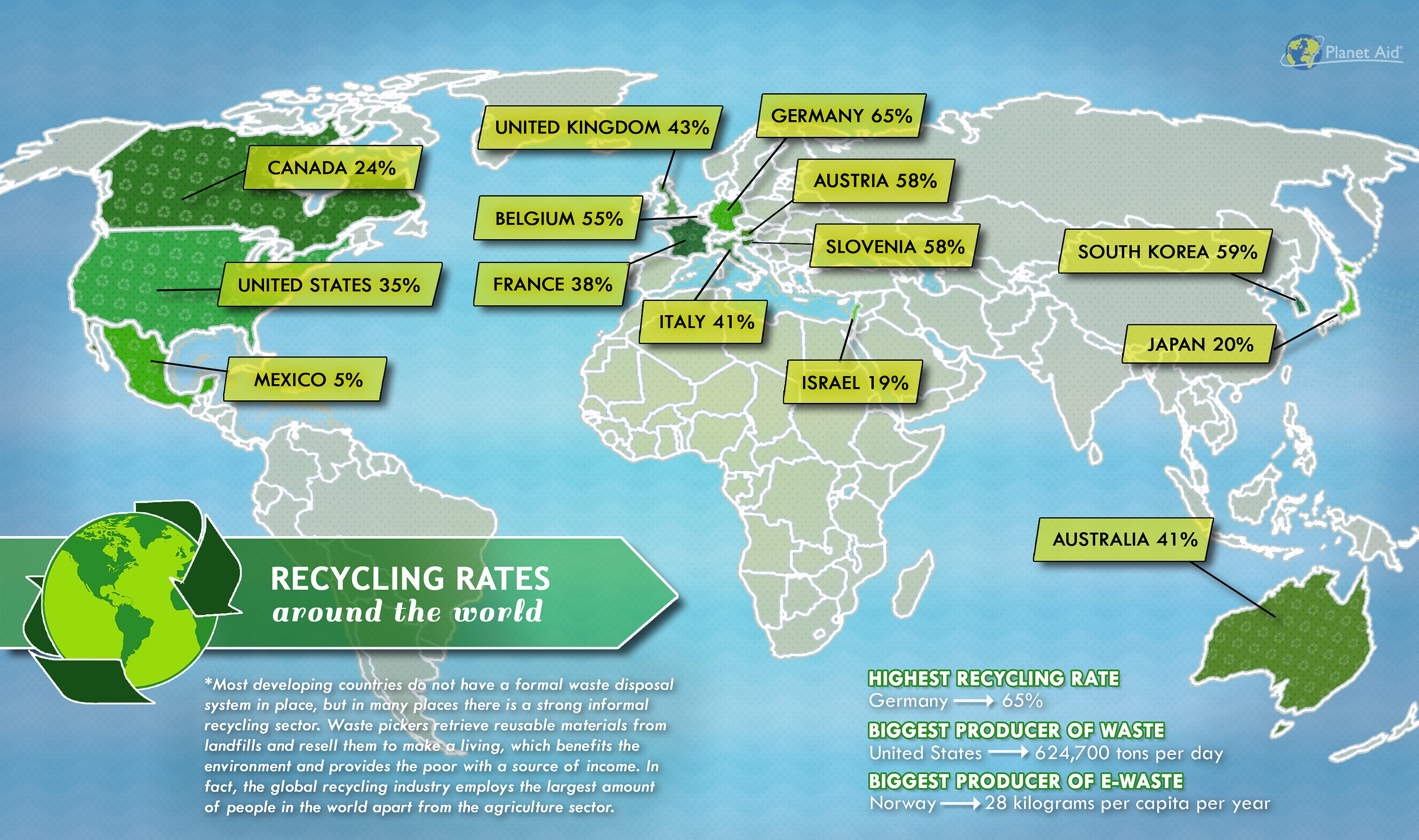 Our Recycling Revolution. The United States generates about 230… by