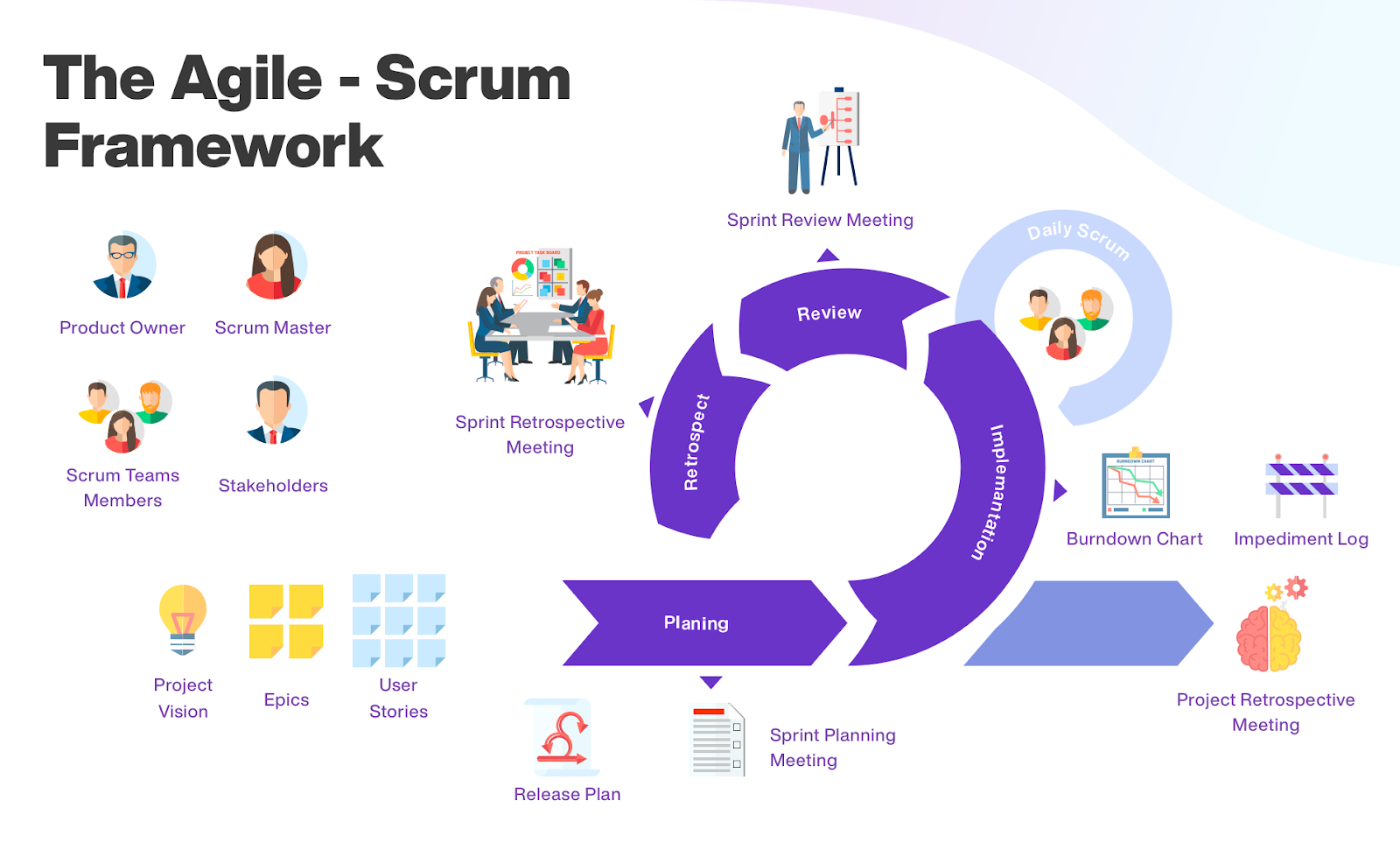 What Agile Project Management Looks Like in Real Life | by BEON Tech ...