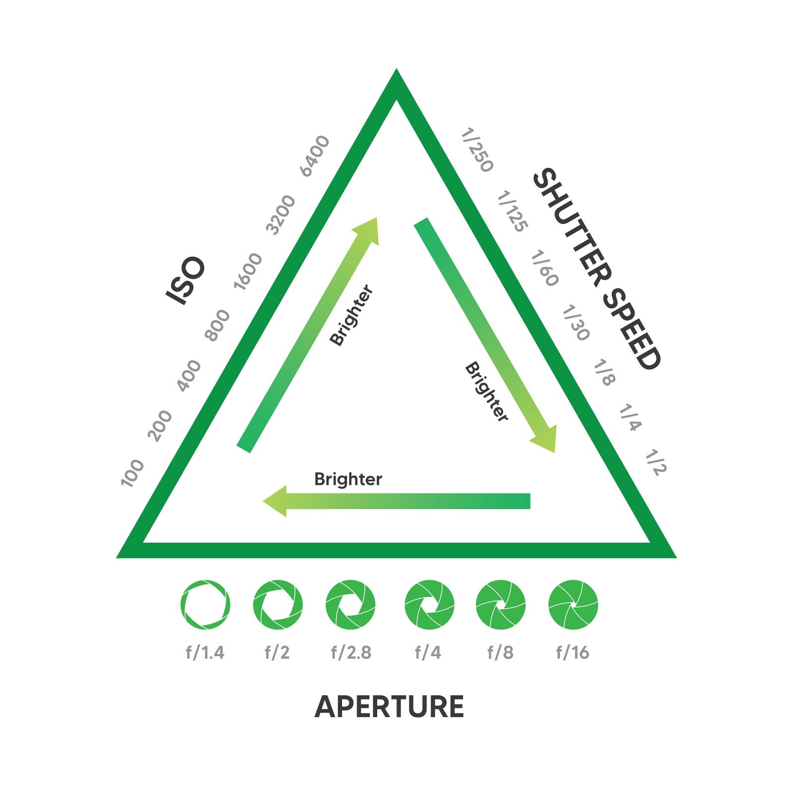 photography-s-exposure-triangle-explained-by-smugmug-smugmug