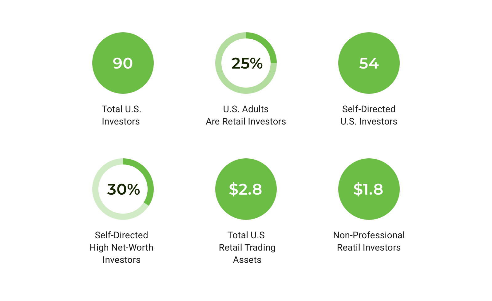 How to Build an Investment Platform Tips and Tricks