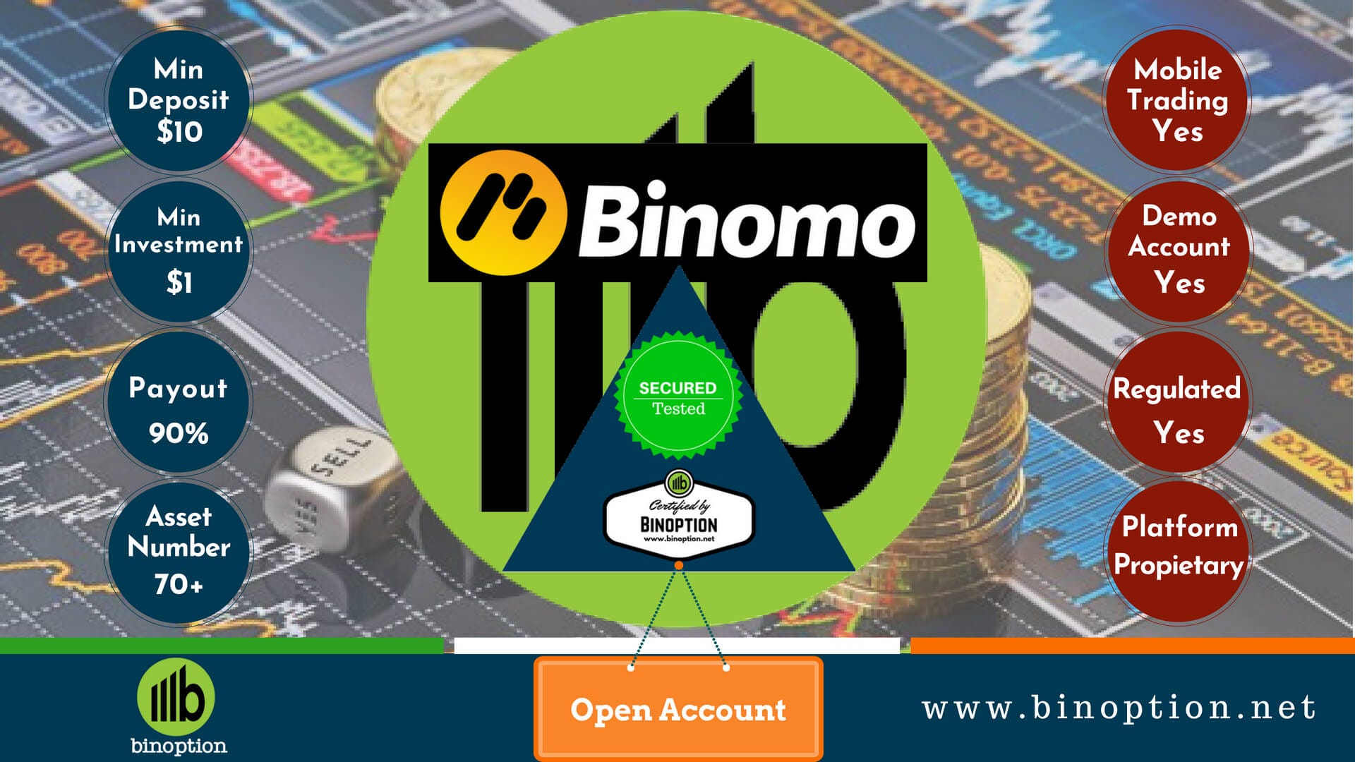 Binomo Binary Options Usa Binary Trade Ausili Per Disabili E Anziani