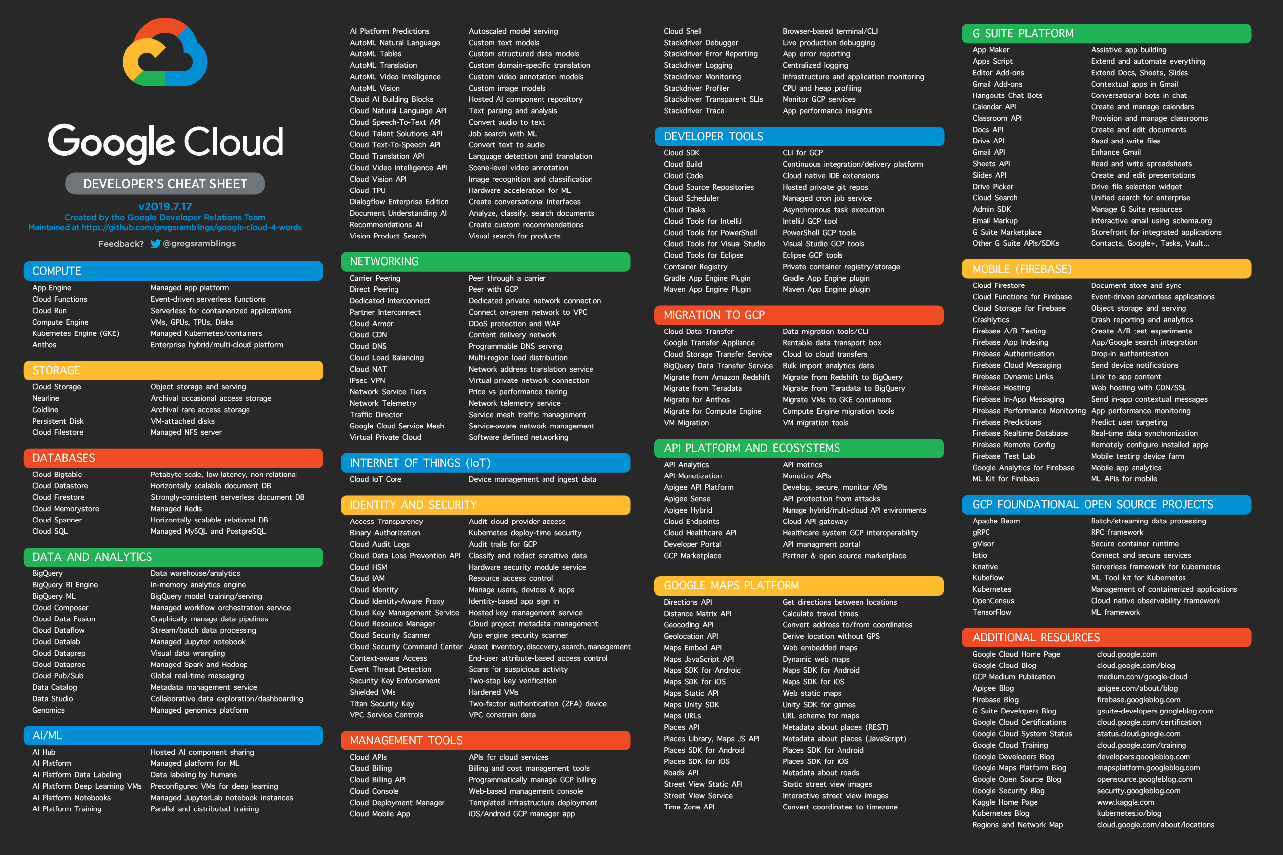 google cloud print open source