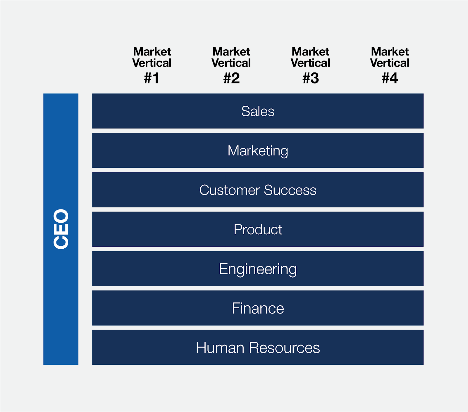 Chapter 19 280 Desks — On Horizontal vs. Vertical by Tom Mohr CEO