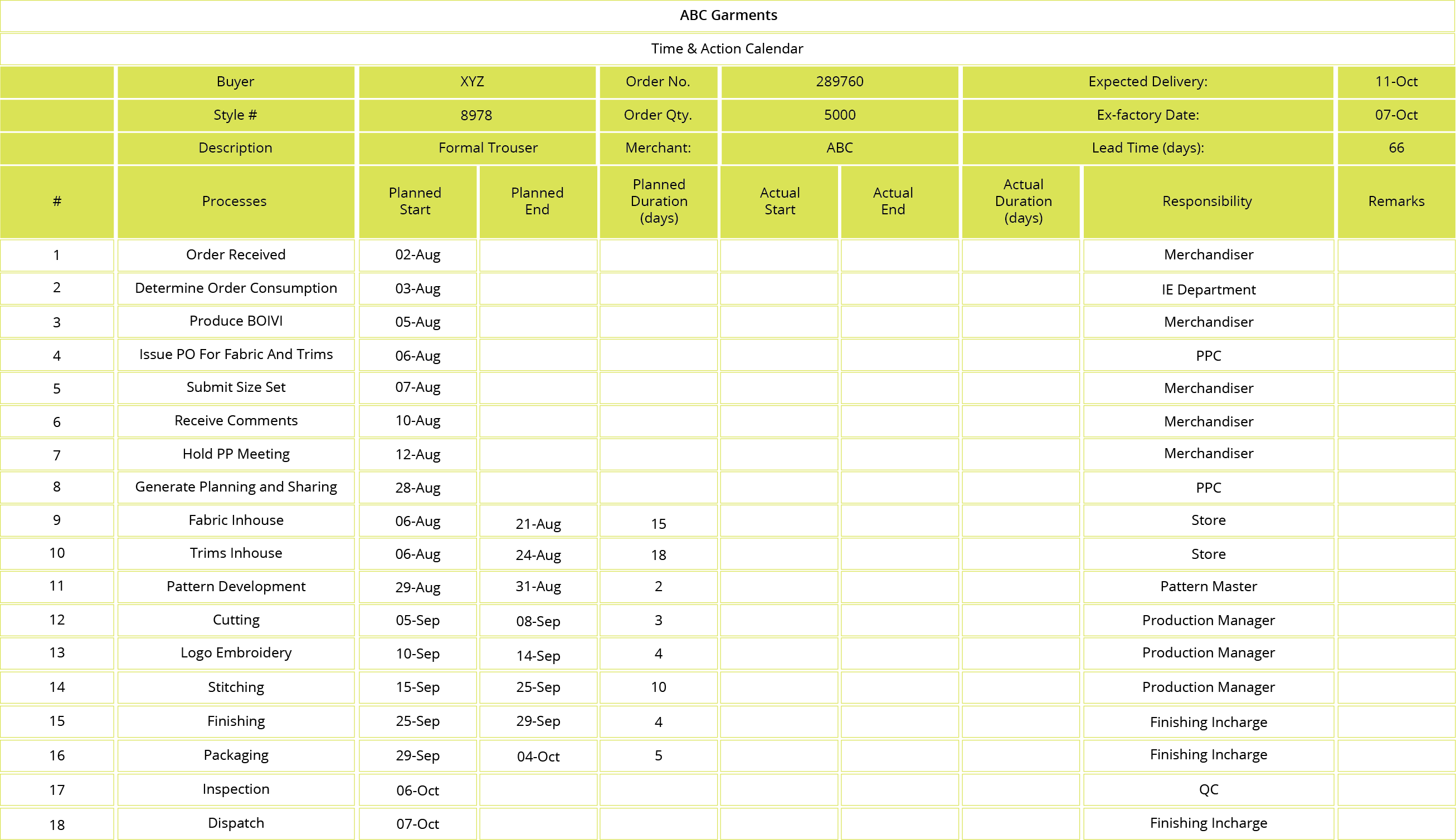 What Is Time & Action Calendar?. In an industry, where managing an