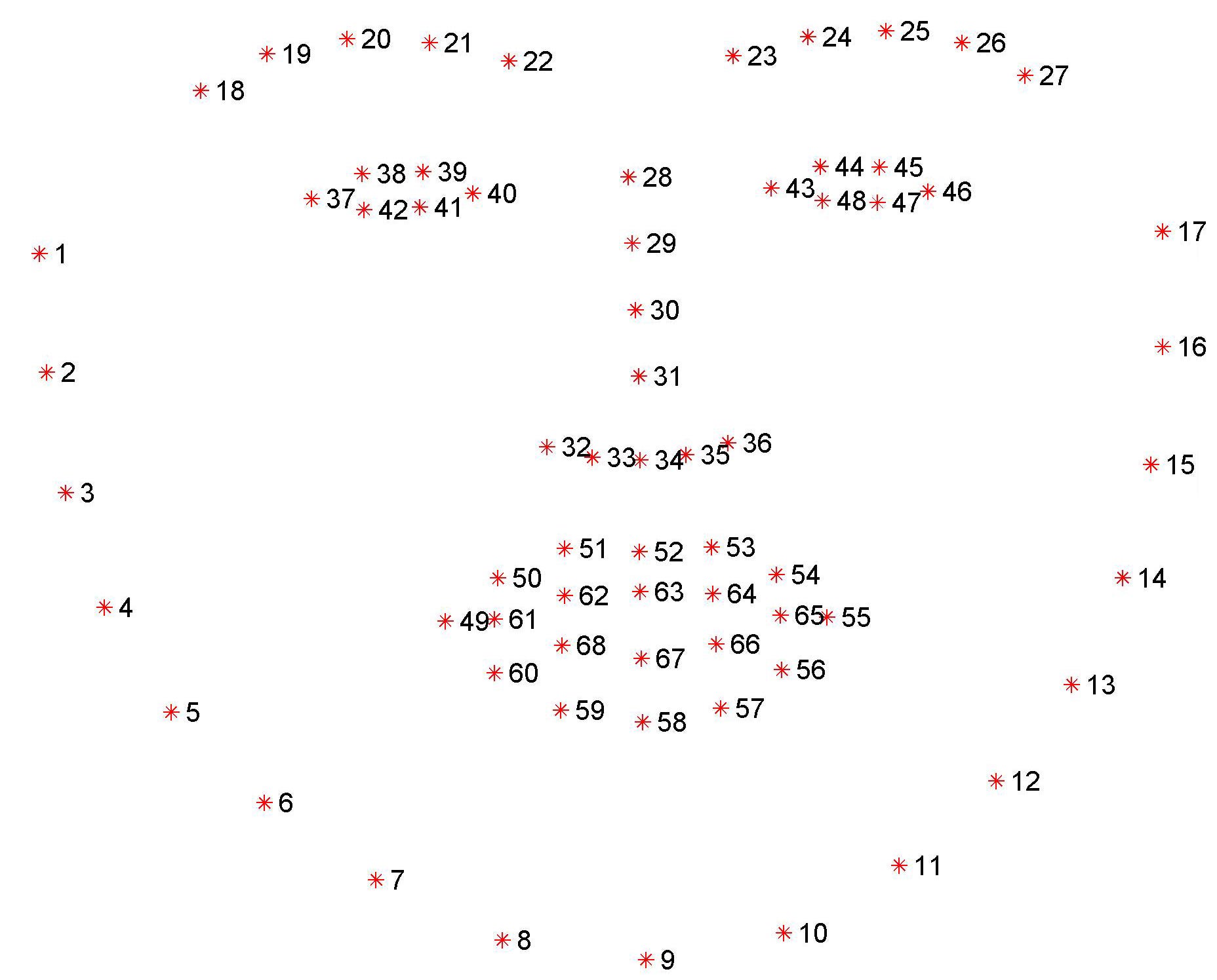dlib machine learning