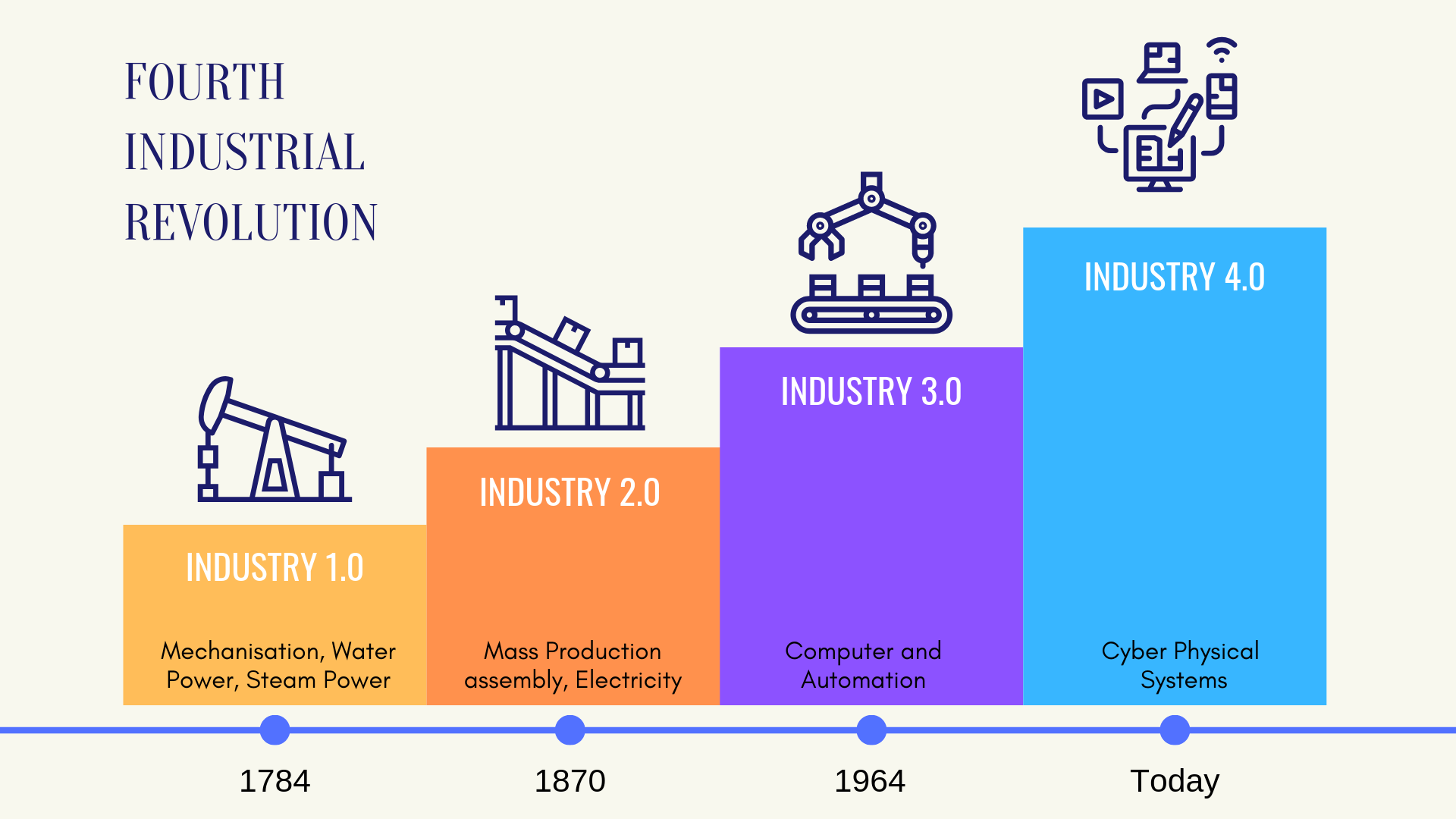 Menghadapi Datangnya Era Revolusi Industri 4 0 Sudah 