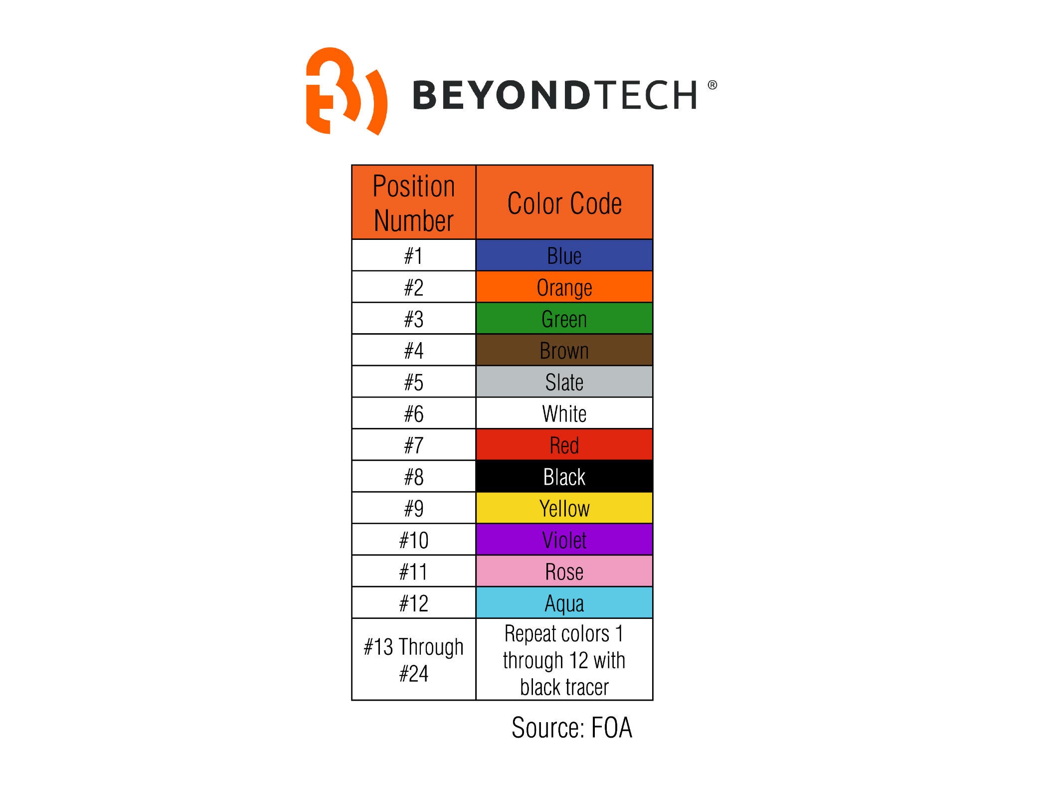 Yellow, aqua, or orange? The meaning of fiber optic color