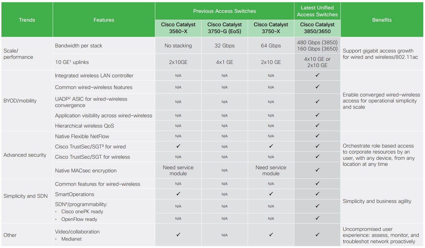 Cisco Switch Model Comparison Chart