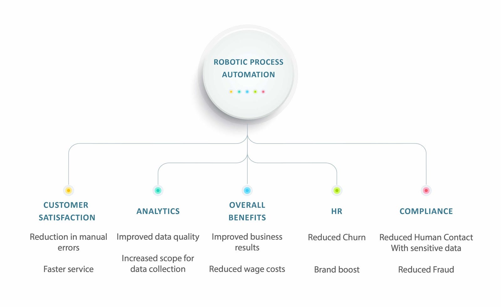rpa and data analytics