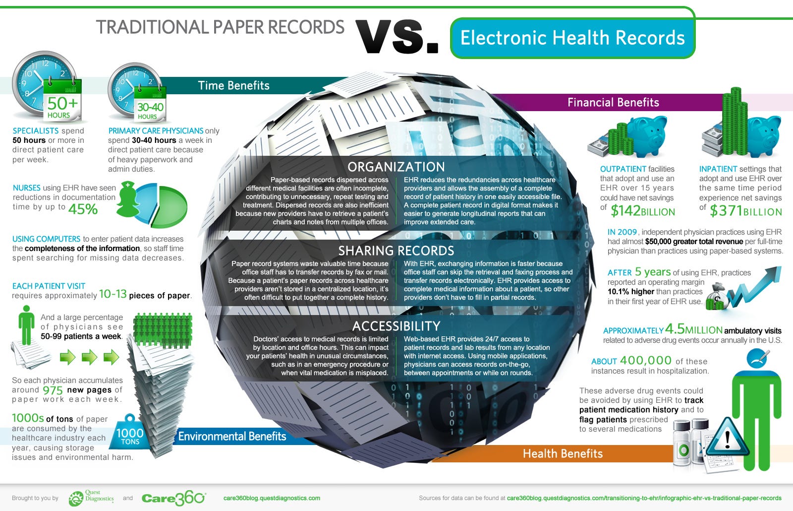 Allegiancemd Emr Electronic Medical Records And Medical Billing Software