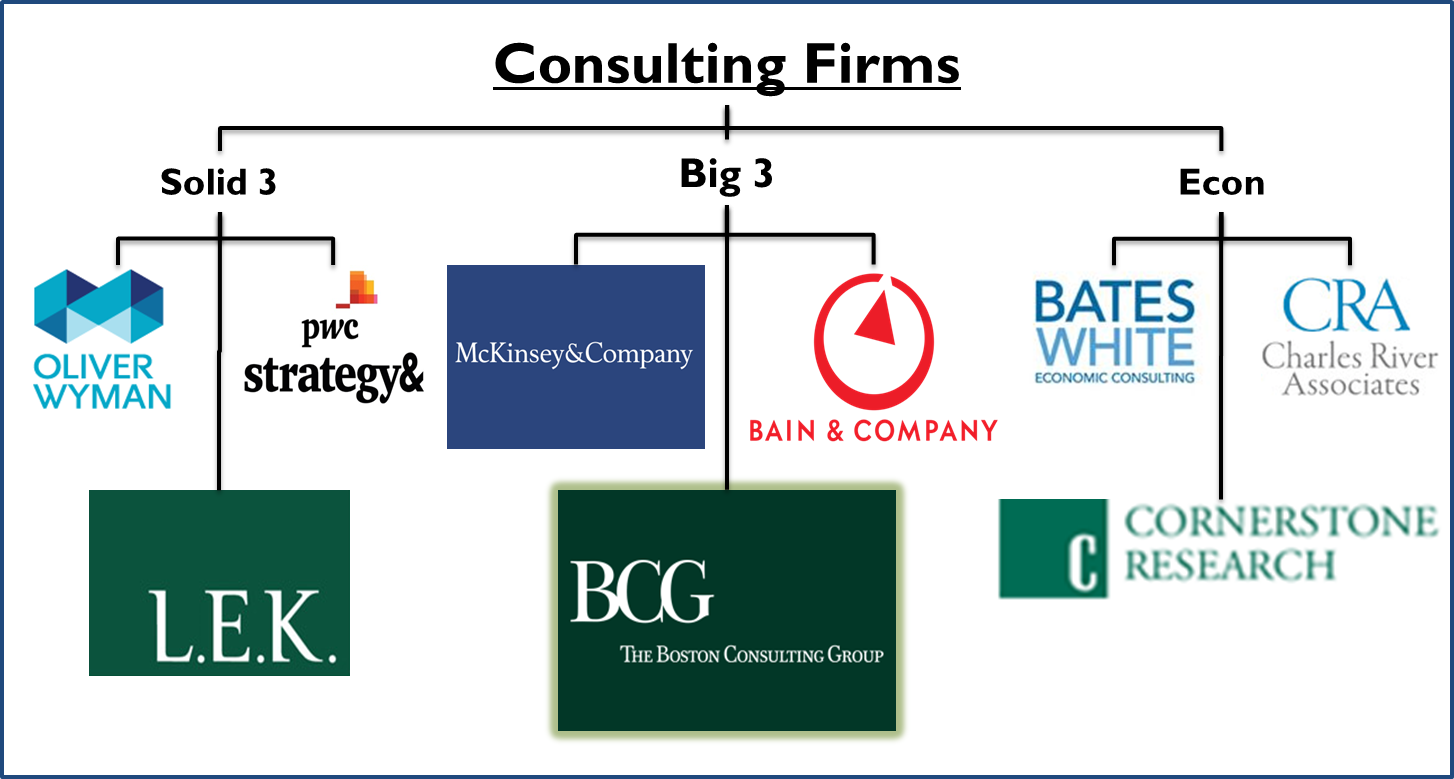 Game of Thrones — Future of The Big Consulting firms | by Phani Marupaka |  Medium