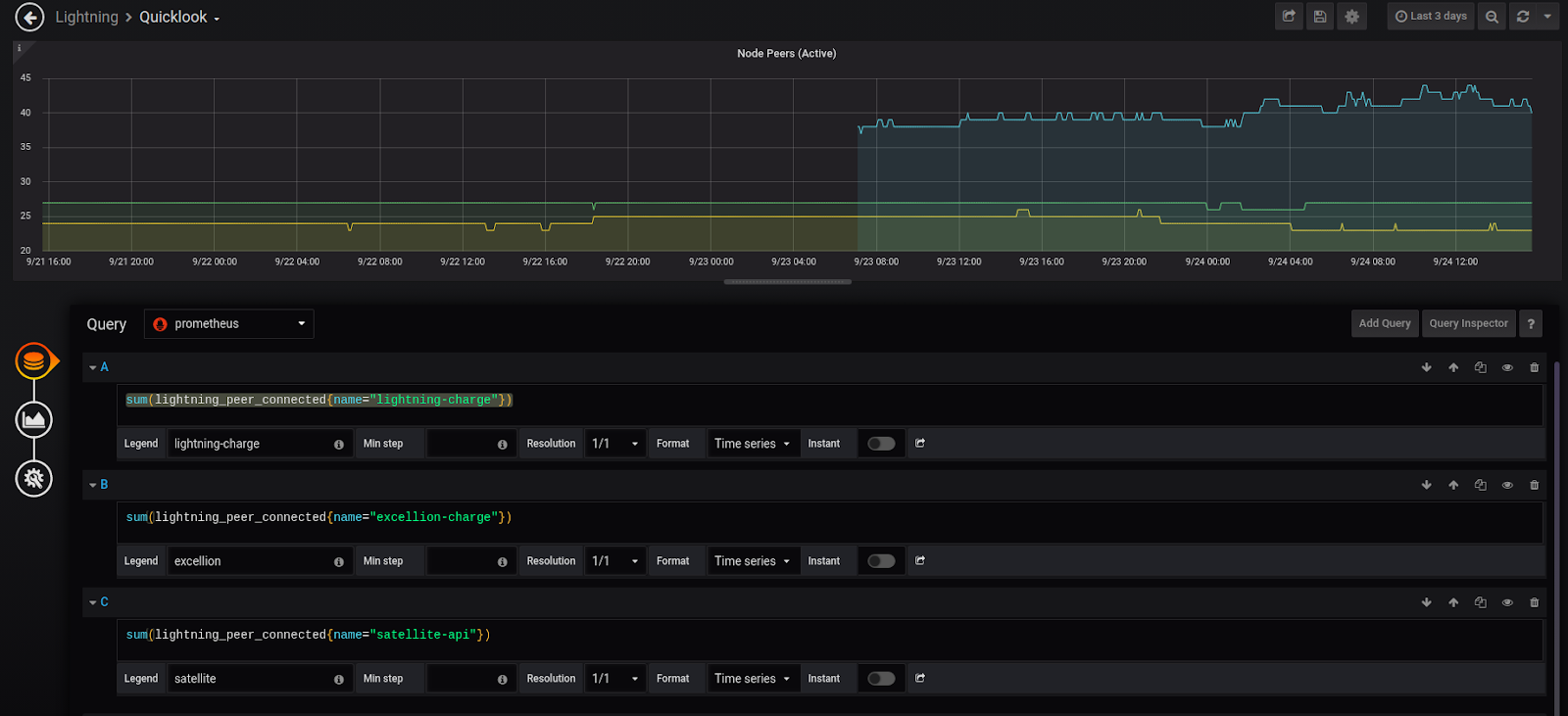 c-lightning Plugins 03: The Prometheus Plugin - Blockstream Engineering ...