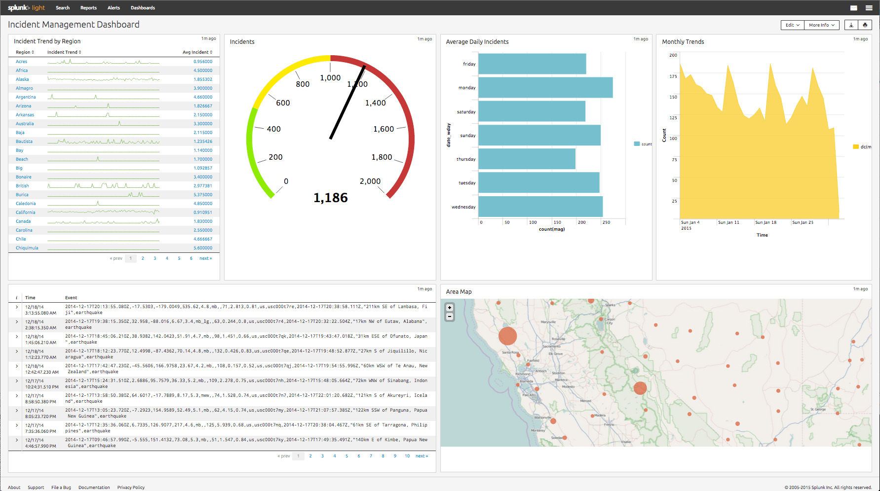 Beginners guide for Splunk. Splunk… by Sarath Tamminana Jun, 2020