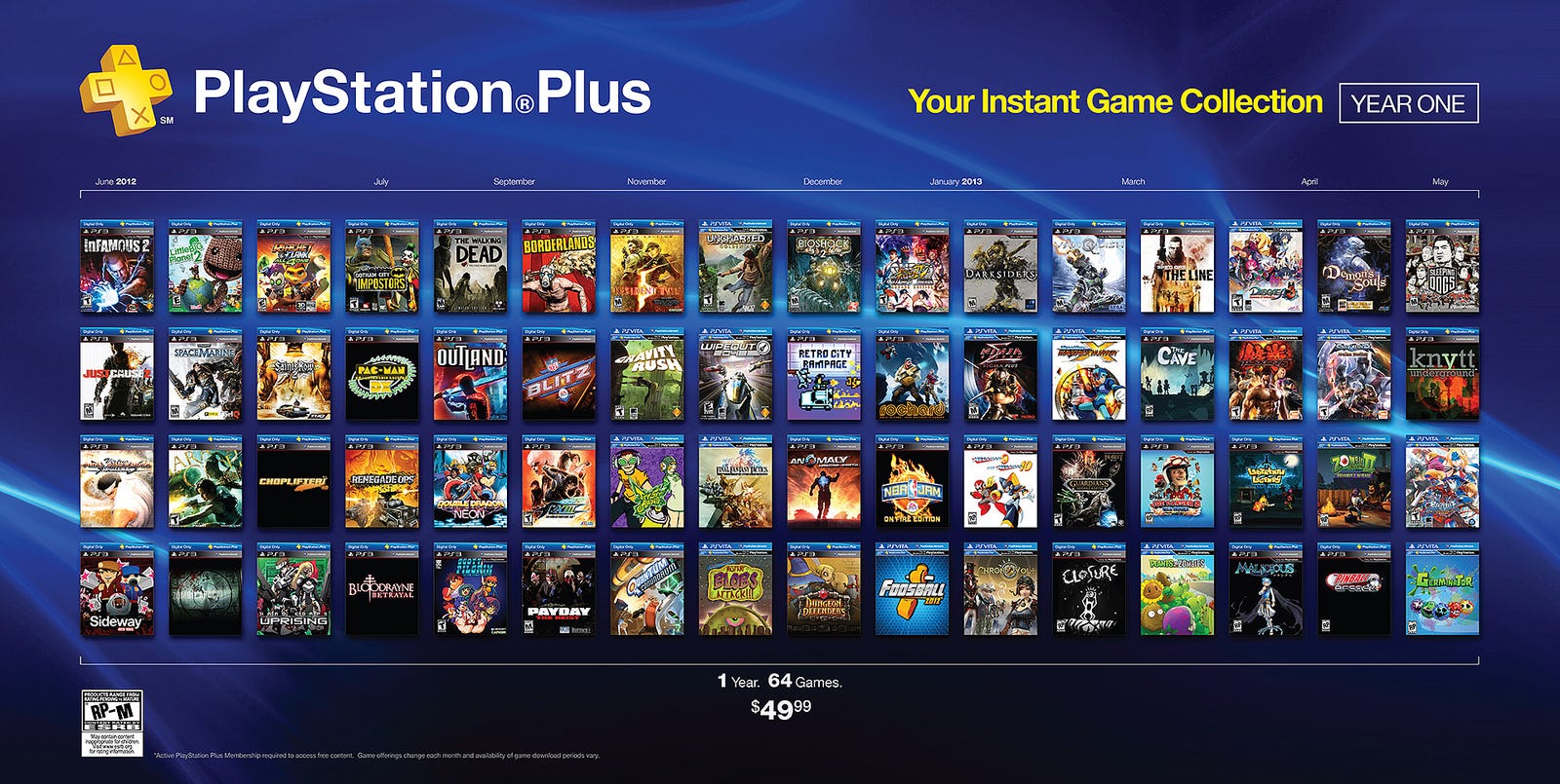 Must Have Ps4 Games, Buy Now, Store, 51% OFF, smartkeyword.io