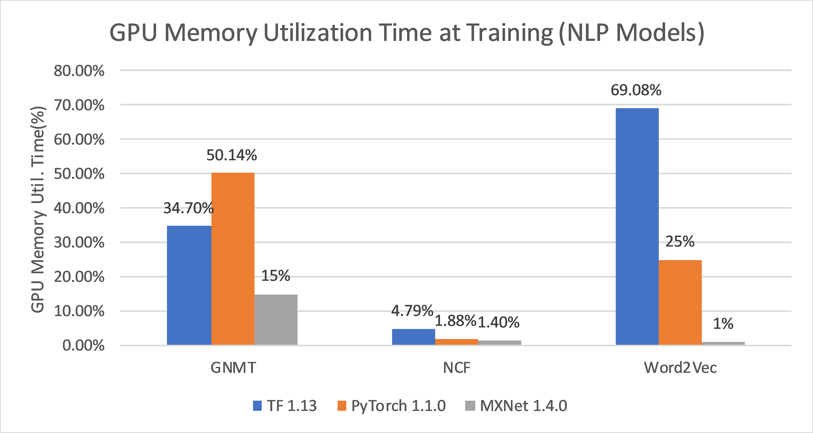 TensorFlow, PyTorch or MXNet? A comprehensive evaluation on NLP & CV ...