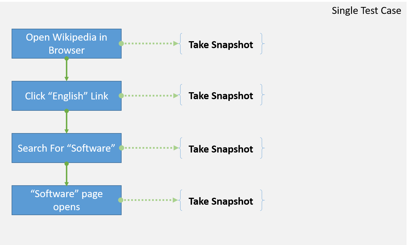Applitools The Automated Visual Regression Testing Framework By This Dot Media Medium