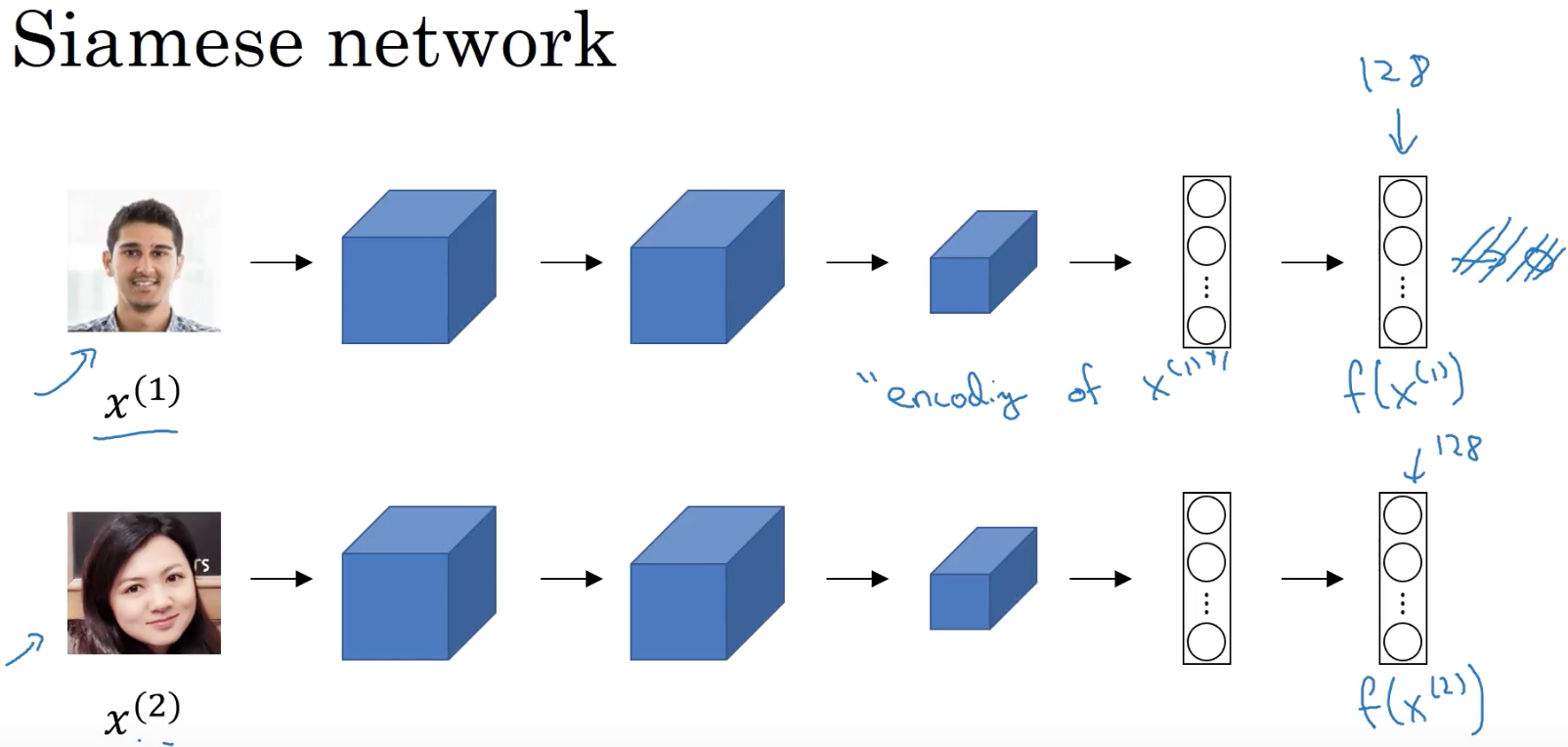 face verification deep learning