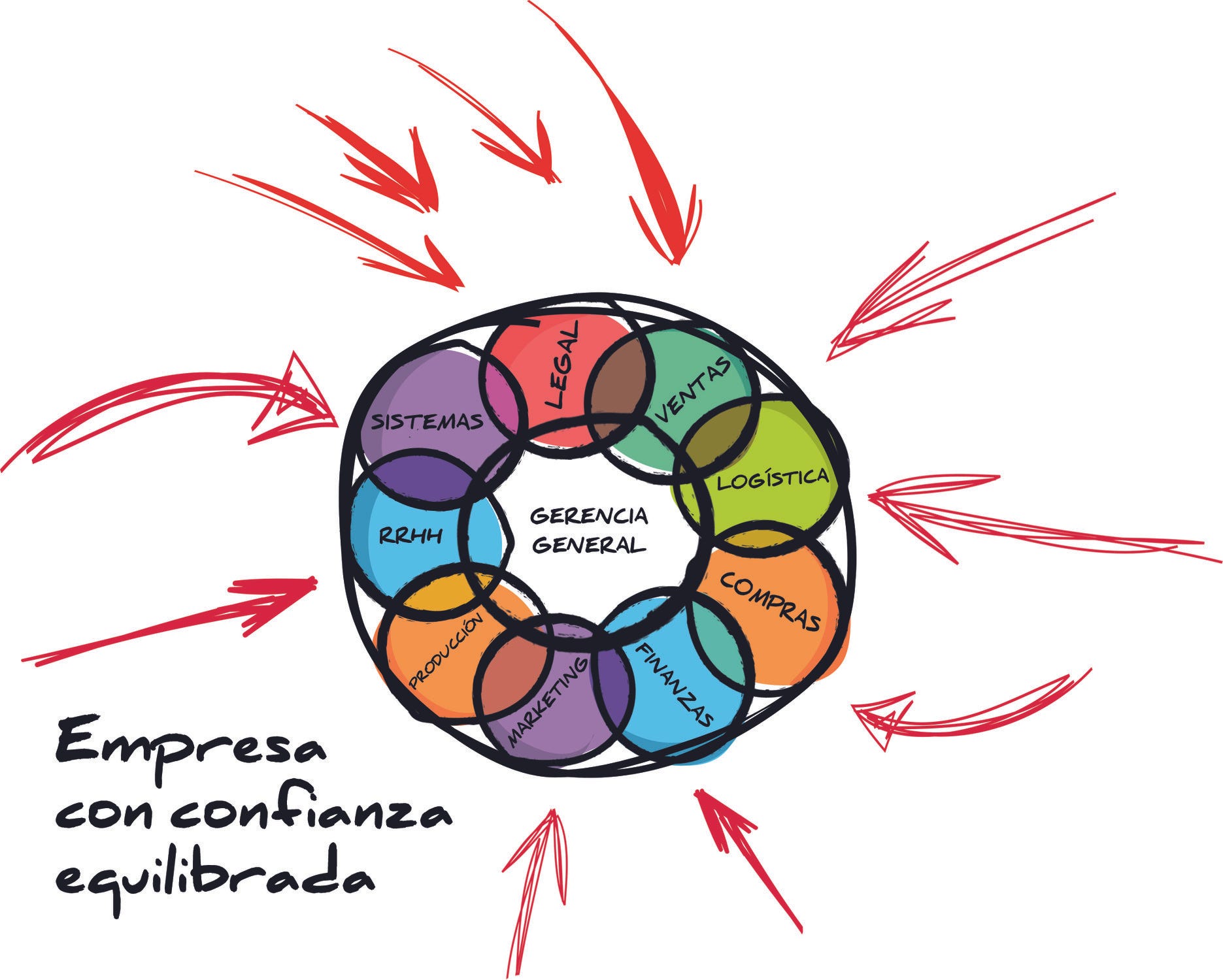 3 Formas de Confianza en la Empresa ¿En cuál te encuentras? | by ...