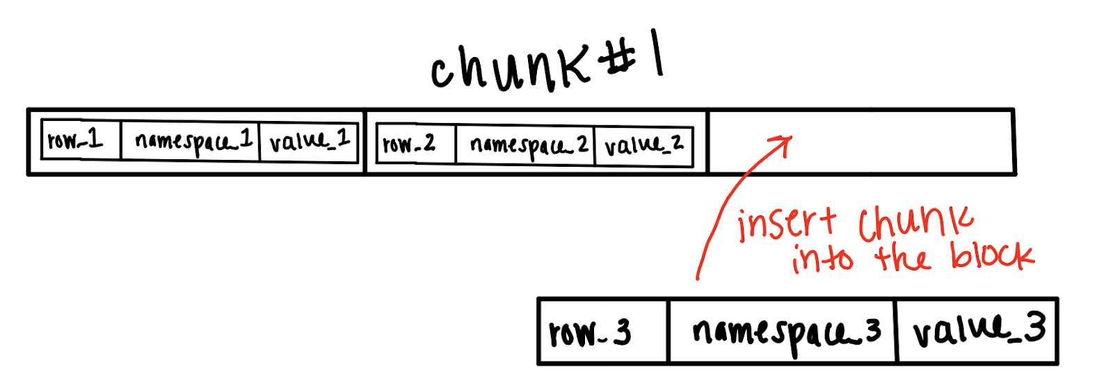 Deciding between Row and ColumnarStores Why We Chose Both by