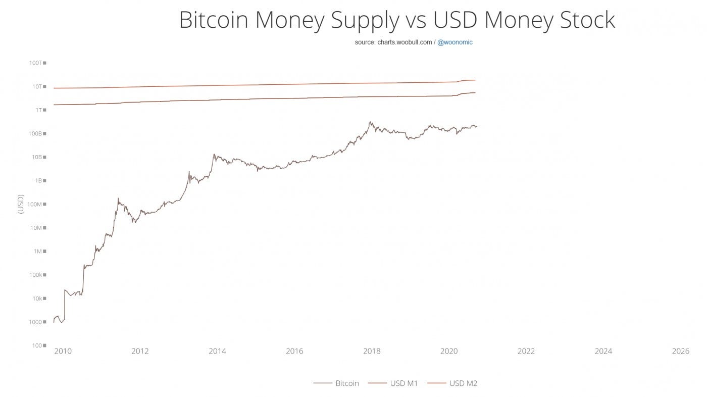 Where Does Crypto Go From Here?. Check out our new platform… by Hanse