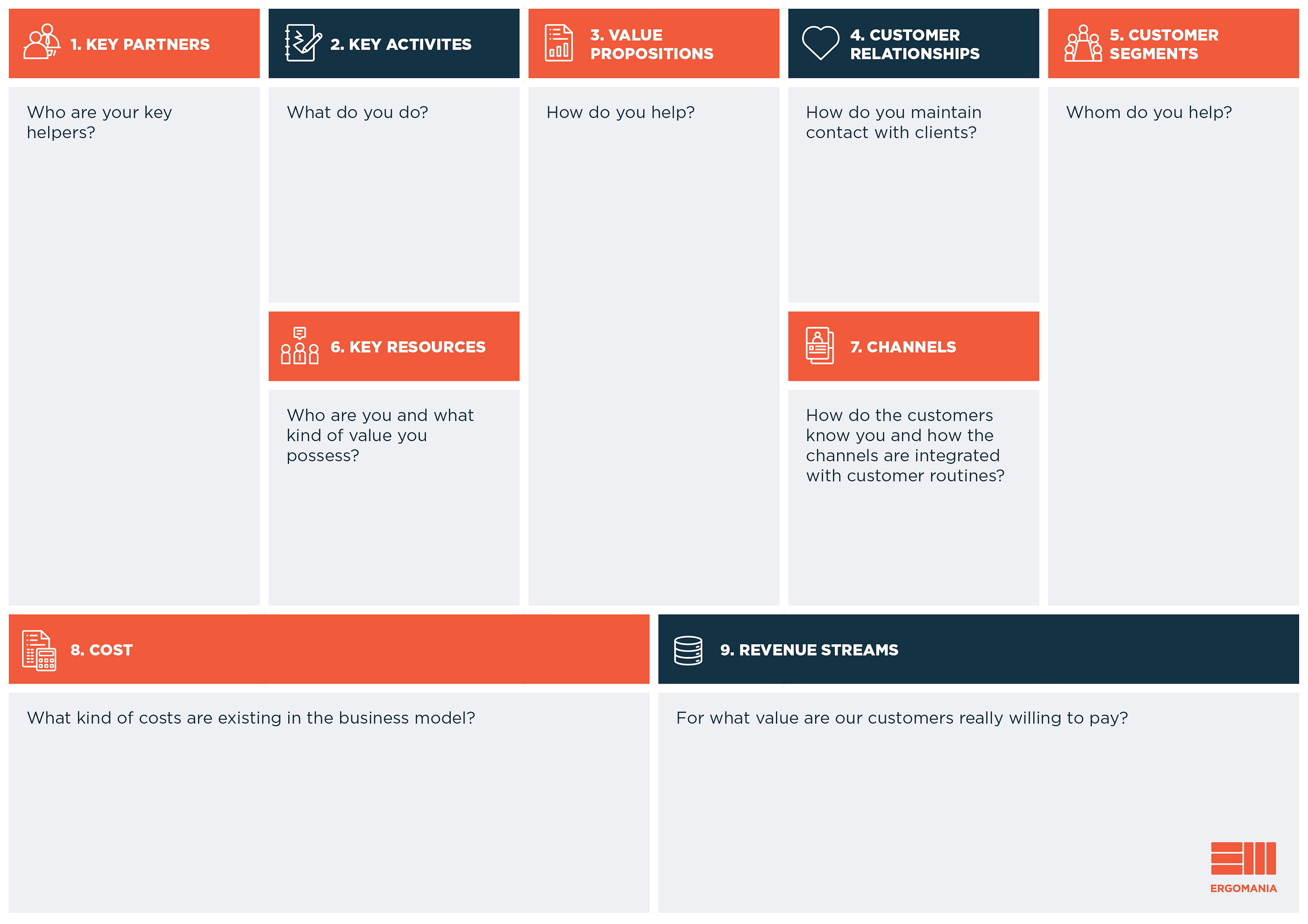 Business Model Canvas: Complete business model on a single sheet of paper |  by Ergomania UX | Medium