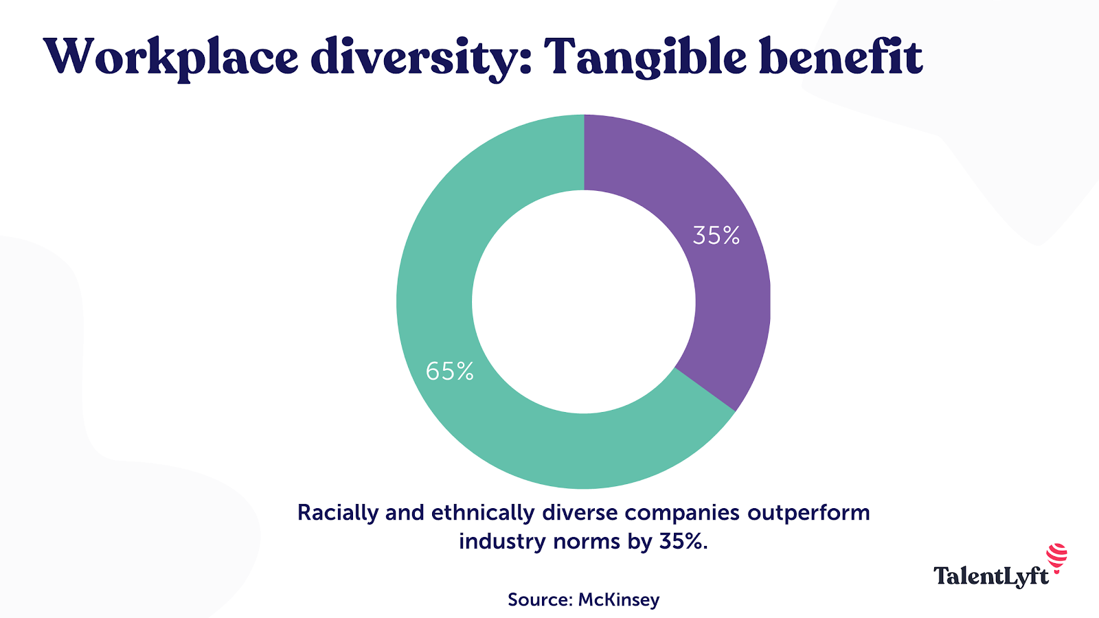 What Diversity And Inclusion Initiatives Do Your Employees Really Want By Anja Zojčeska Hr