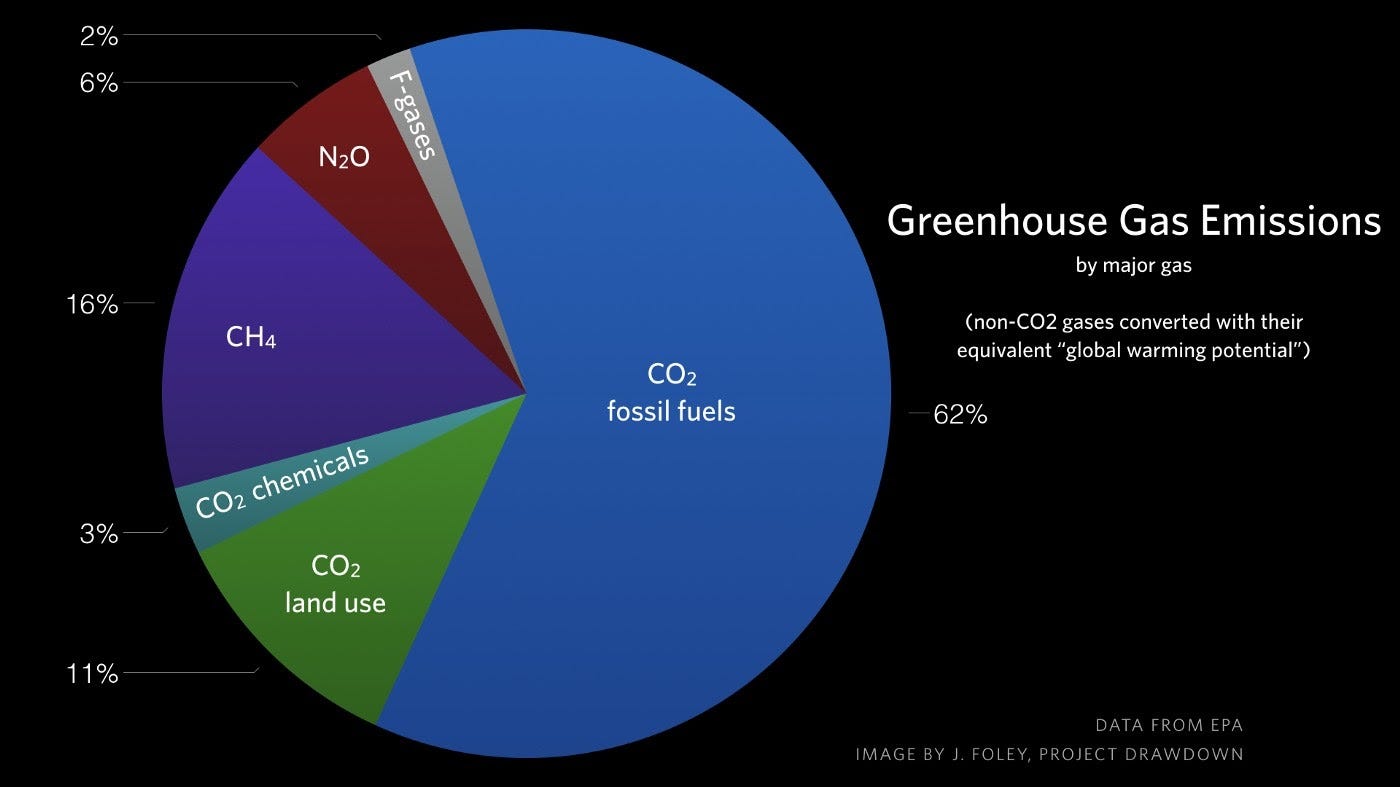 The Climate Change Protracted Battle By Natthaphon L Medium