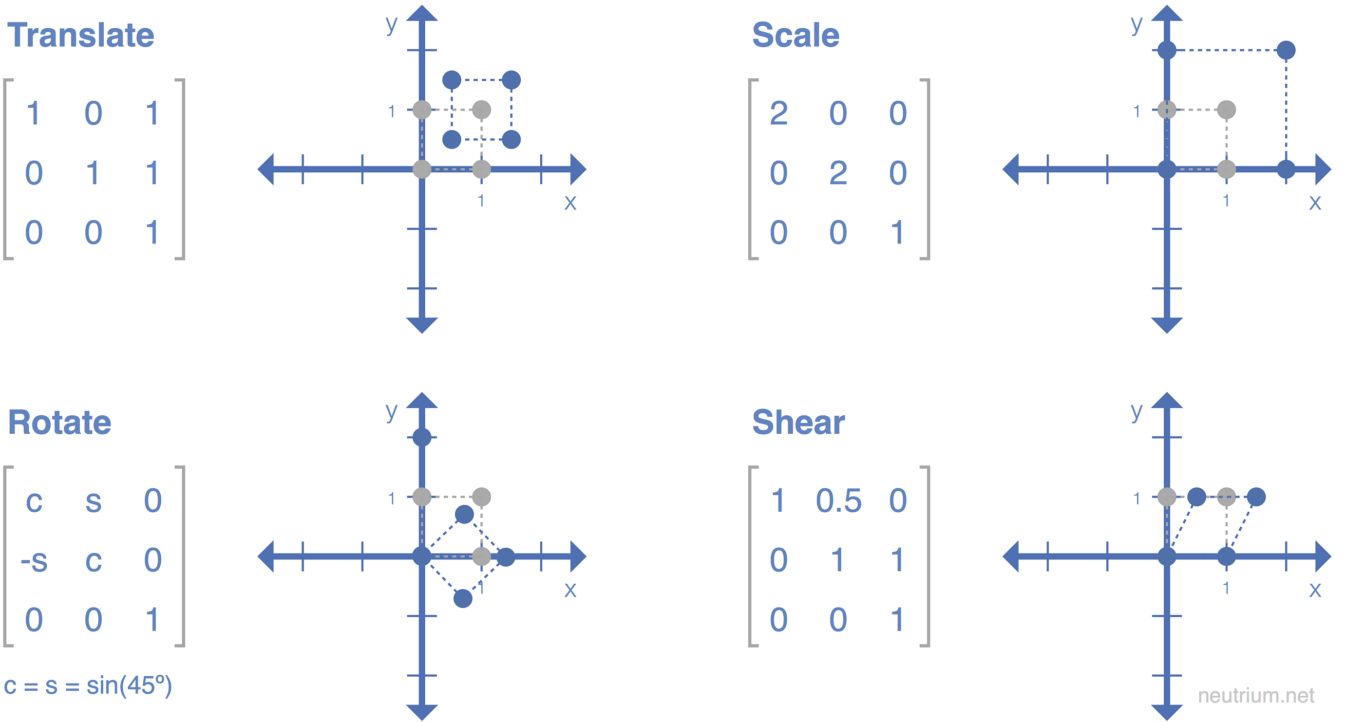 Affine Transformation Image Processing In TensorFlow Part 1 by