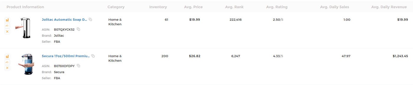 how to use amzscout