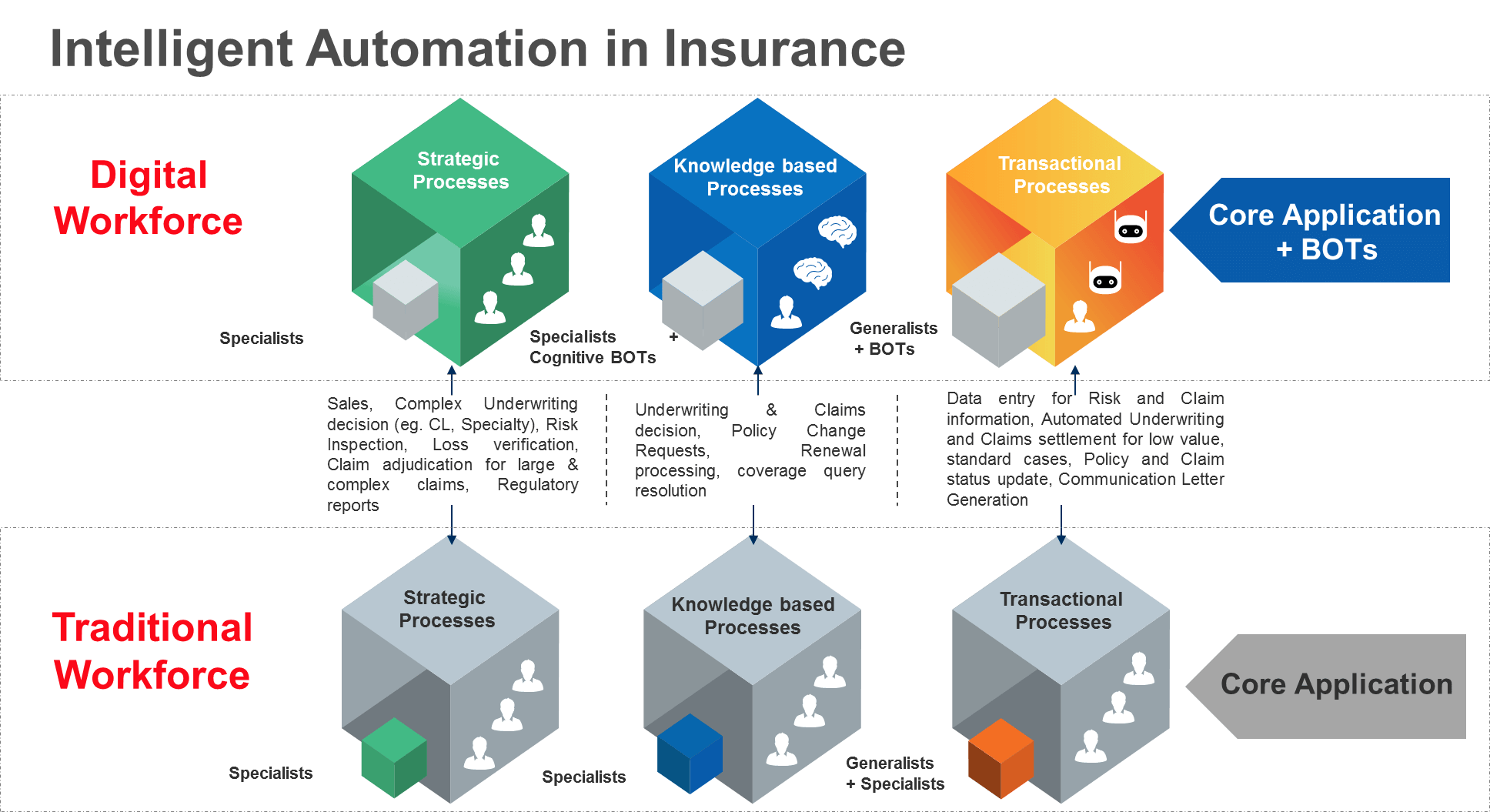 automation transformation