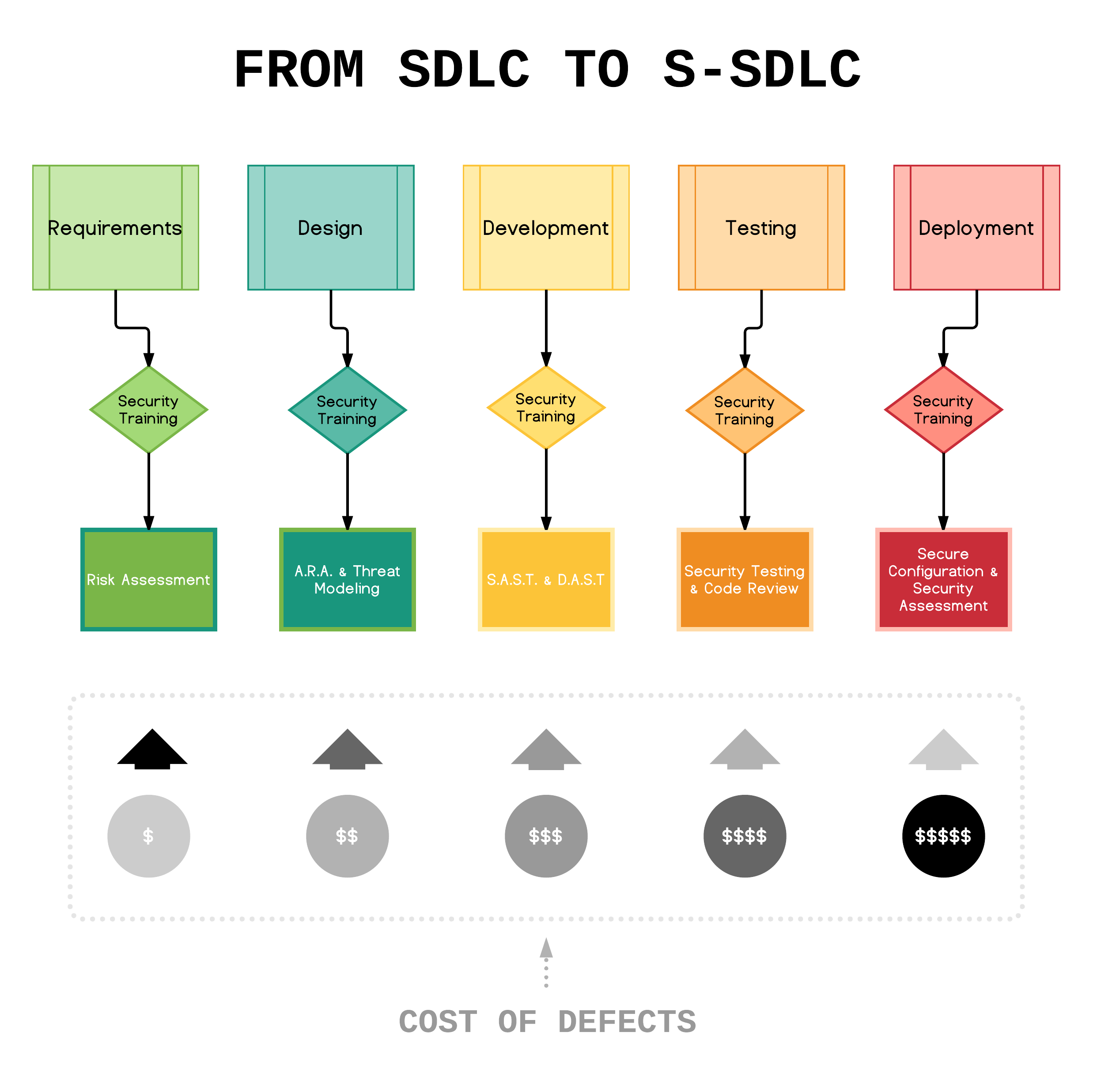 secure-software-design-part-1-information-security-101-medium