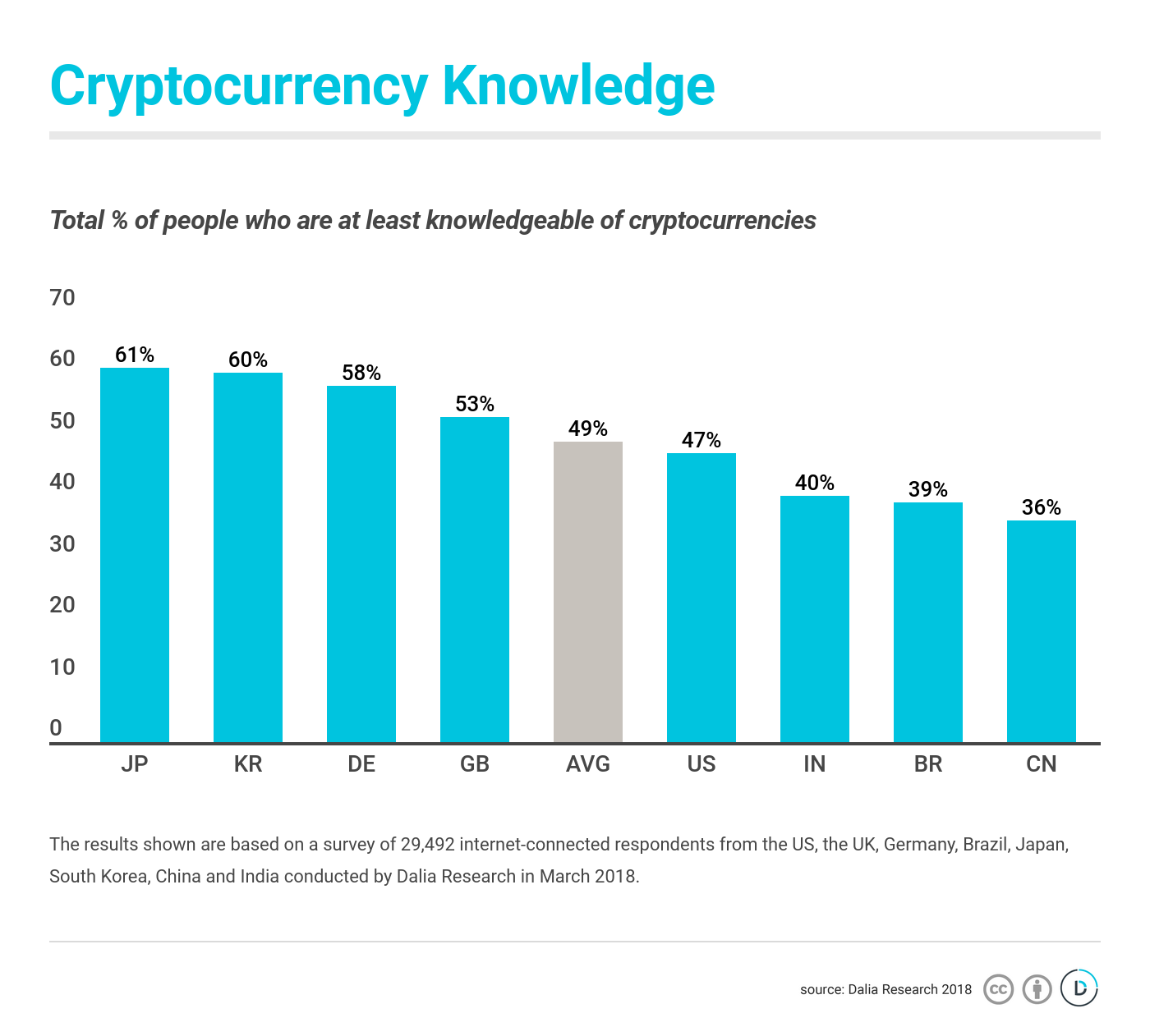 how many people in the world own crypto