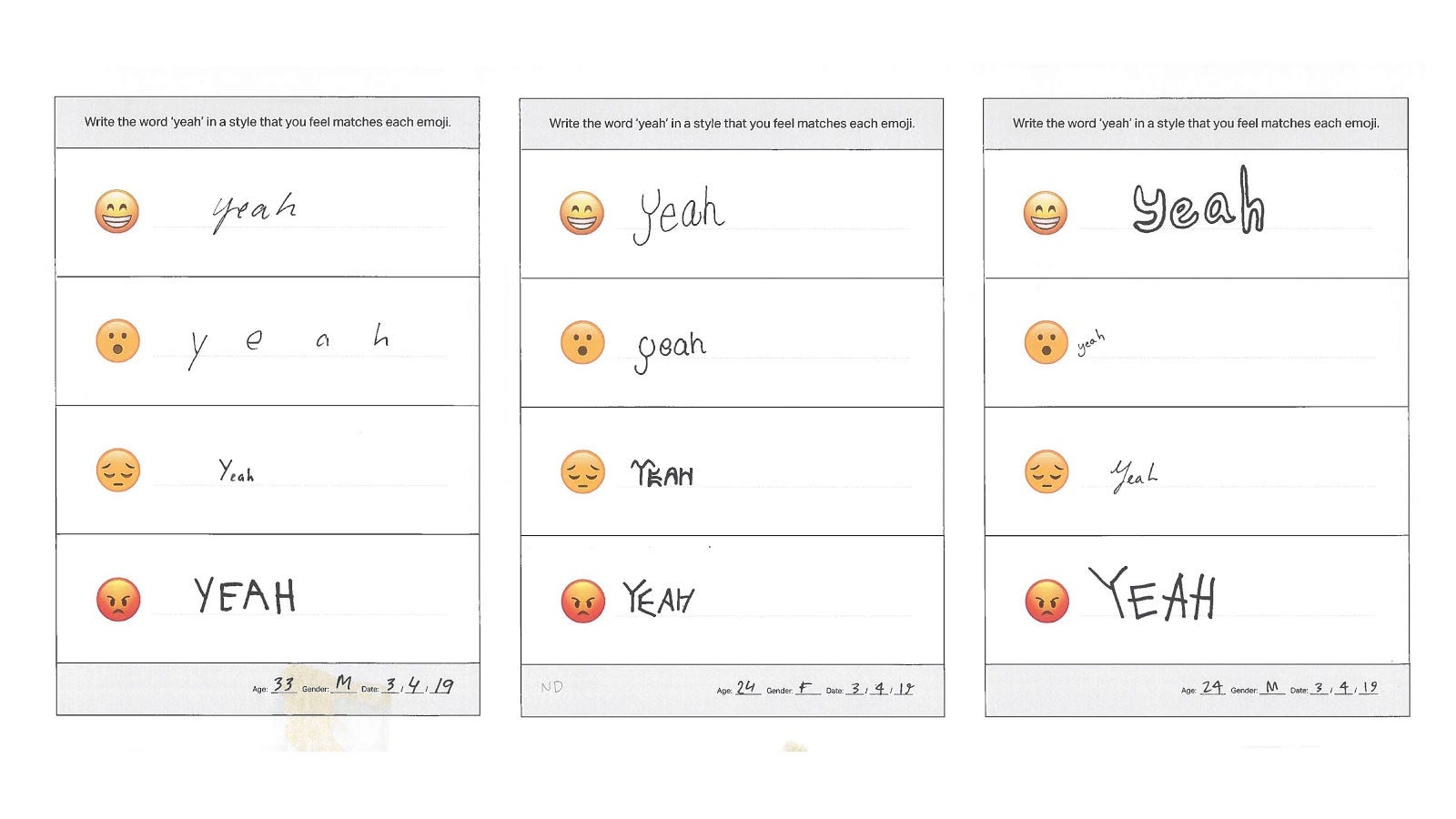 Three responses to a survey on how you would write text corresponding to emojis: happy, surprised, sad, and angry.
