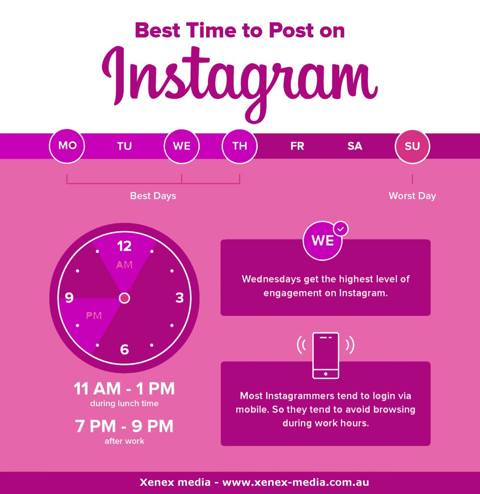 Best Time To Post On Social Media Platforms In 2019 By Xenex Media Medium
