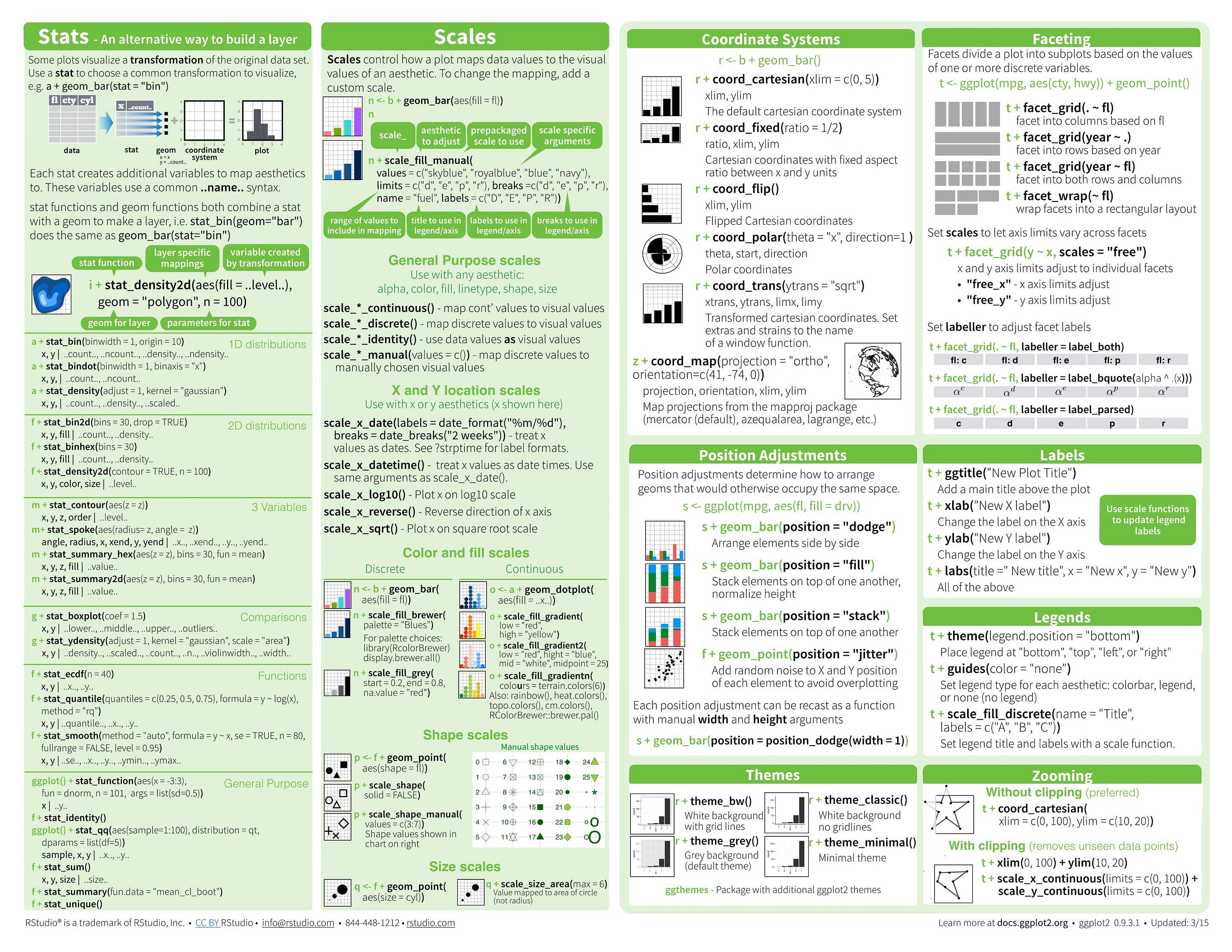 Cheat Sheets 1 Machine Learning Python Visualization Data Science