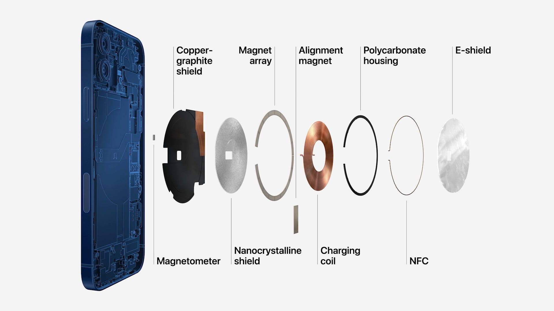 The New Iphone 12 Pro Max Is Apple S Biggest Phone Ever By Varun Cheedalla Techtalkers The New Iphone 12 Pro Max Is Apple S Biggest Phone Ever By Varun Cheedalla Techtalkers