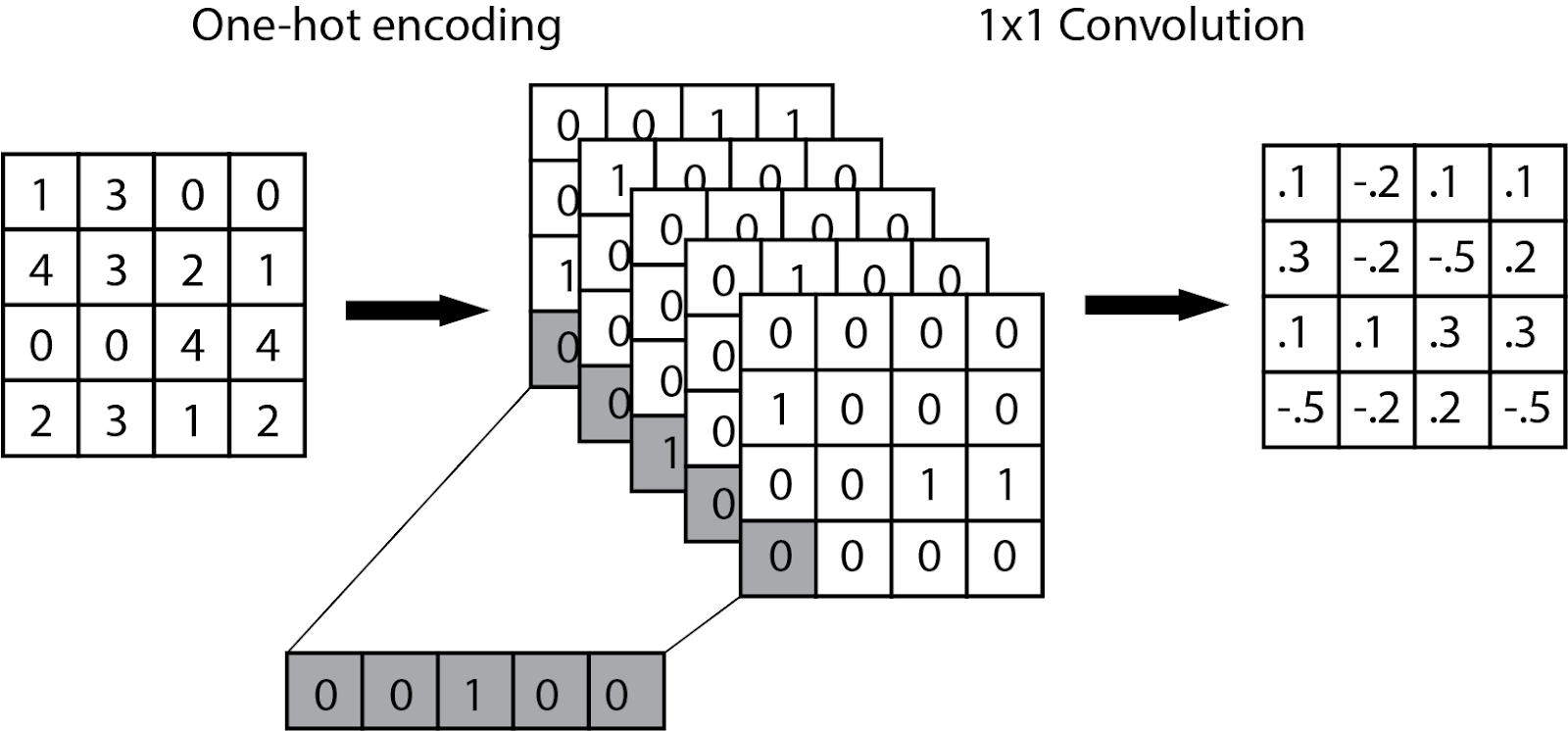 Exploiting Intelligent Network Design to Improve SC2 Agent Learning ...