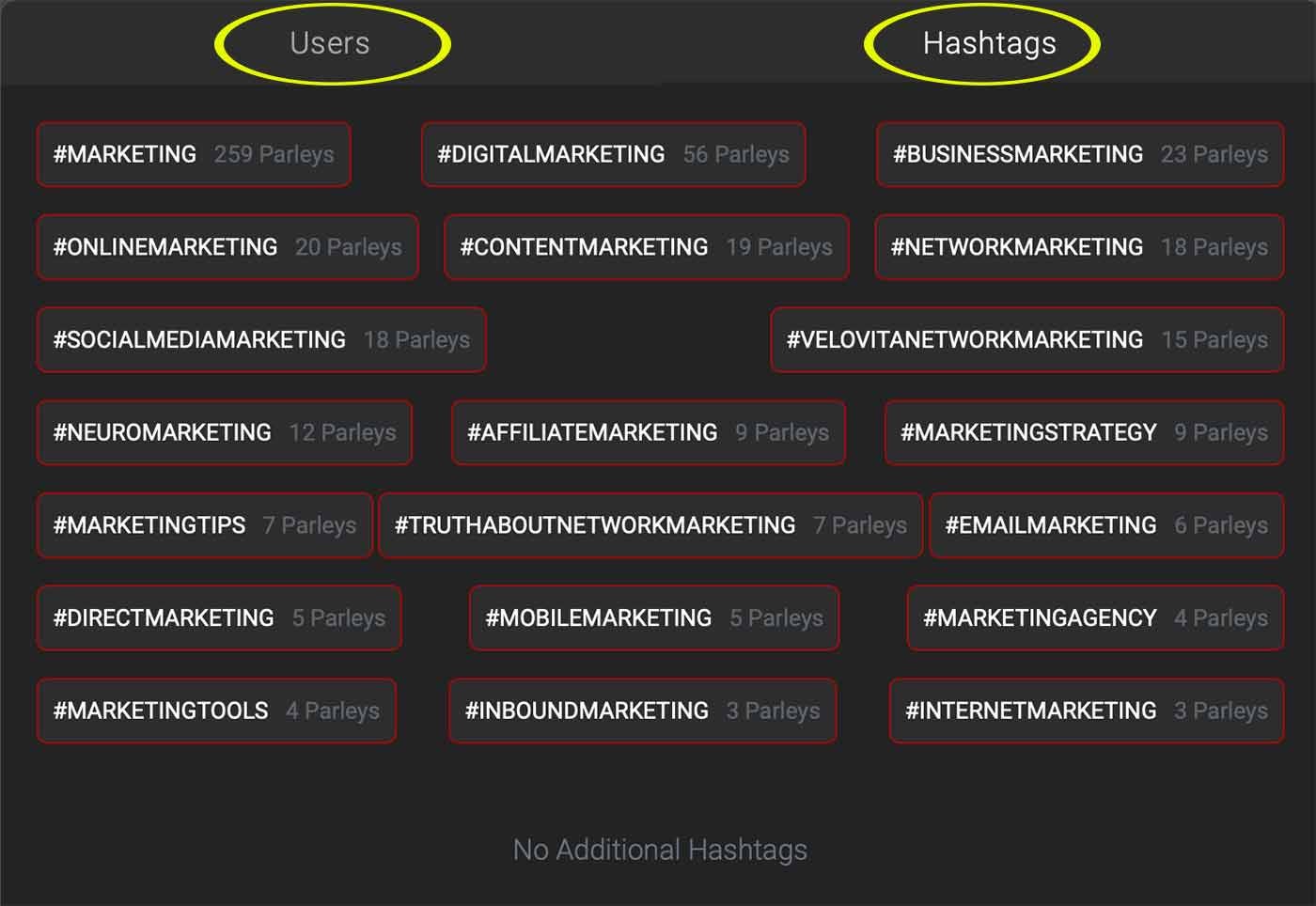 Parler How It Works And Why It S So Quiet Over There By Pamela Hazelton The Innovation Medium